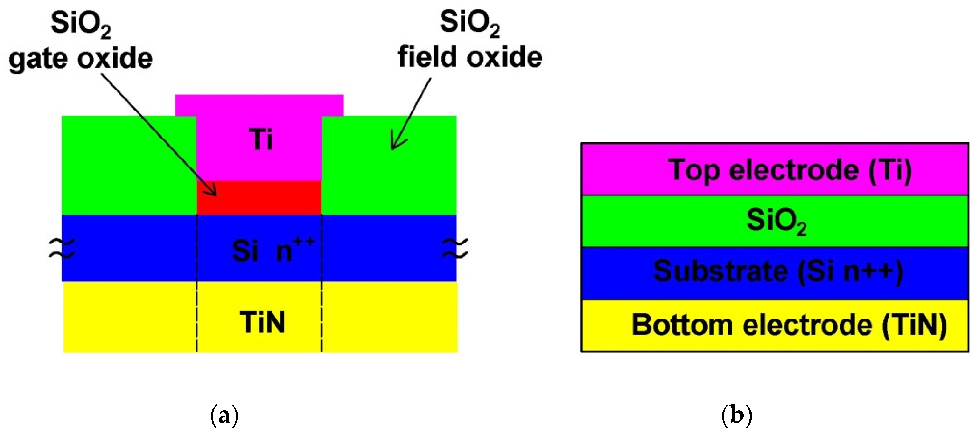 Micromachines 14 00232 g004 550
