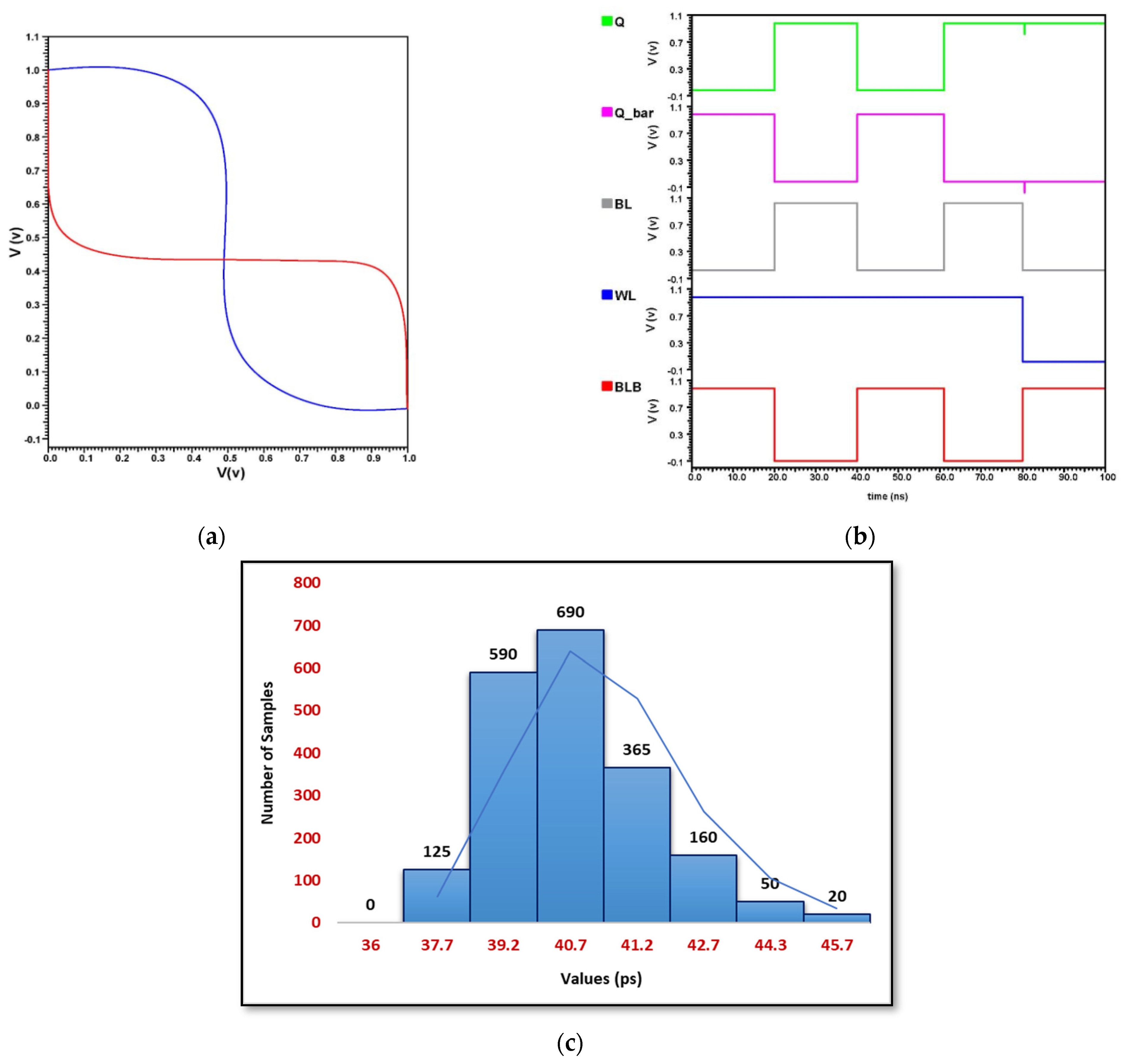 Micromachines 14 00232 g008 550