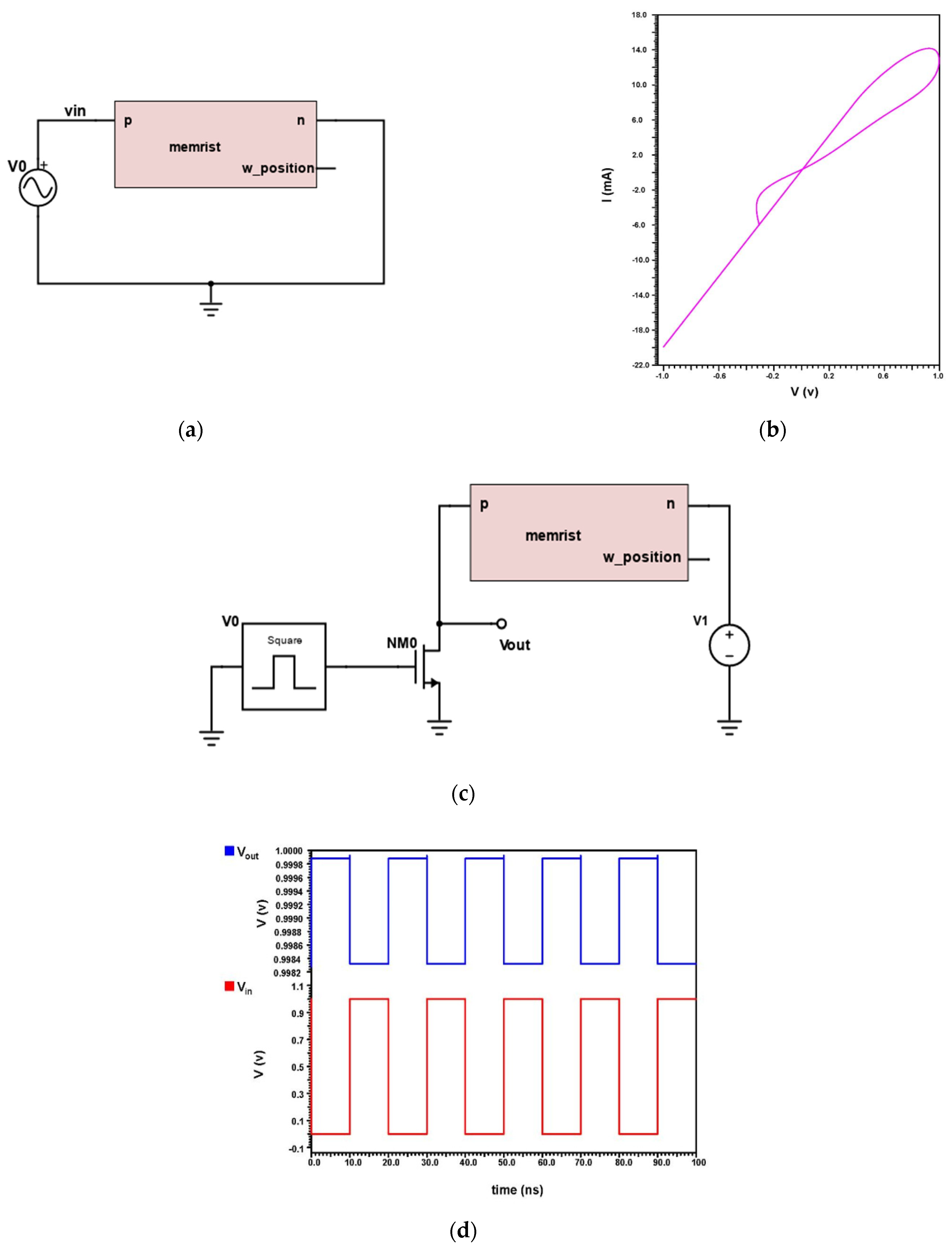 Micromachines 14 00232 g009 550