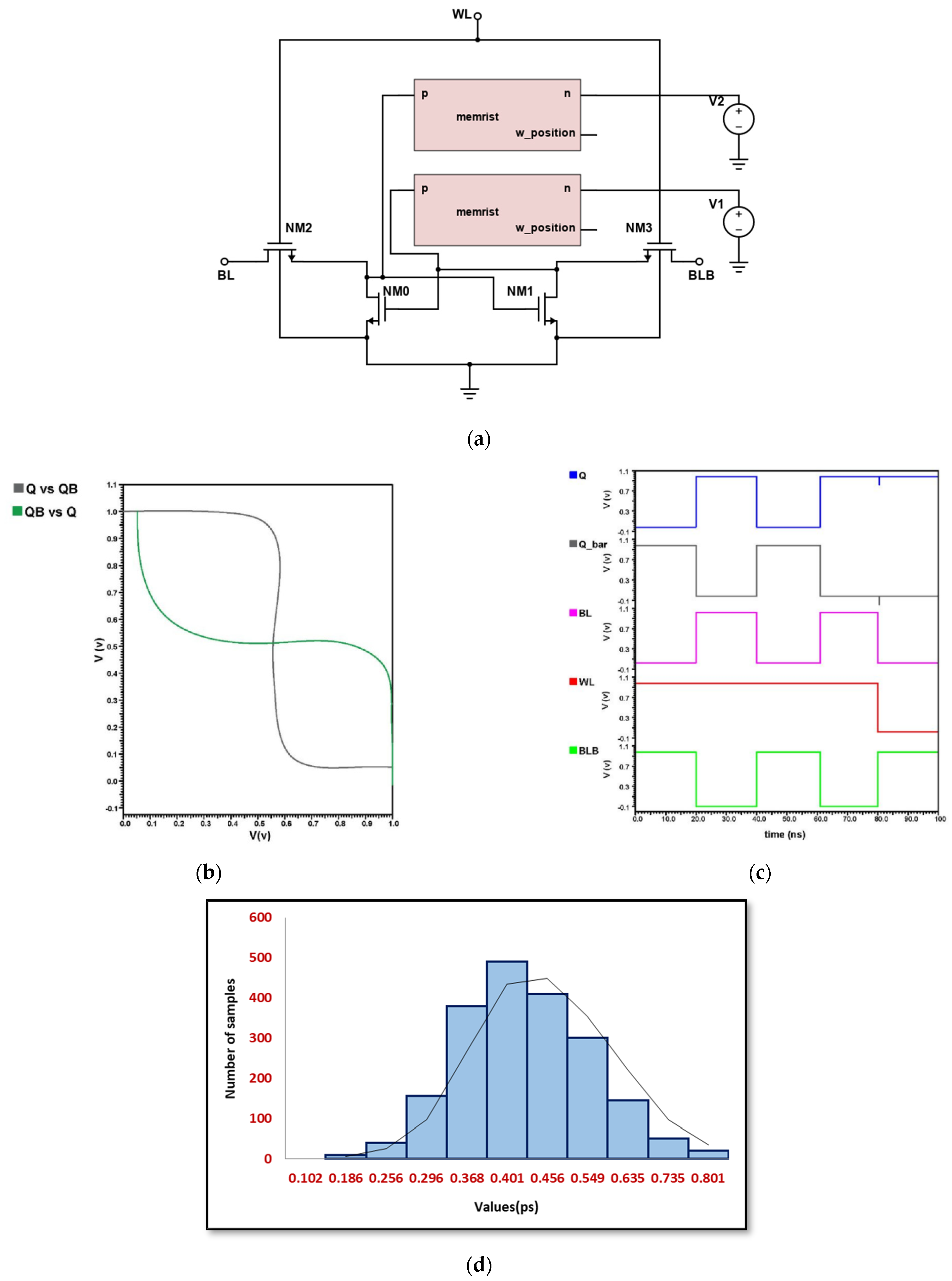 Micromachines 14 00232 g010 550