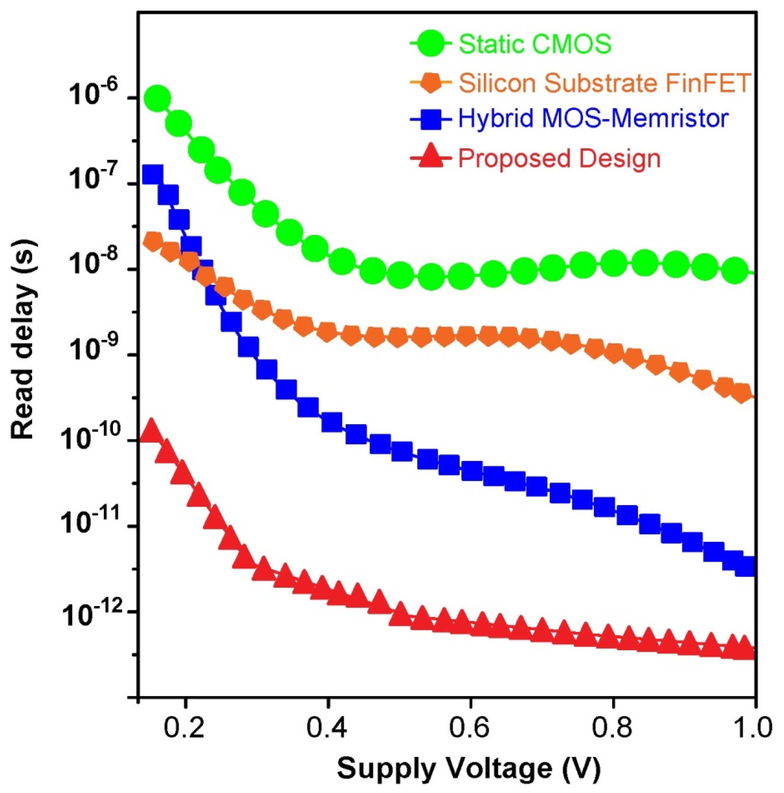 Micromachines 14 00232 g013 550
