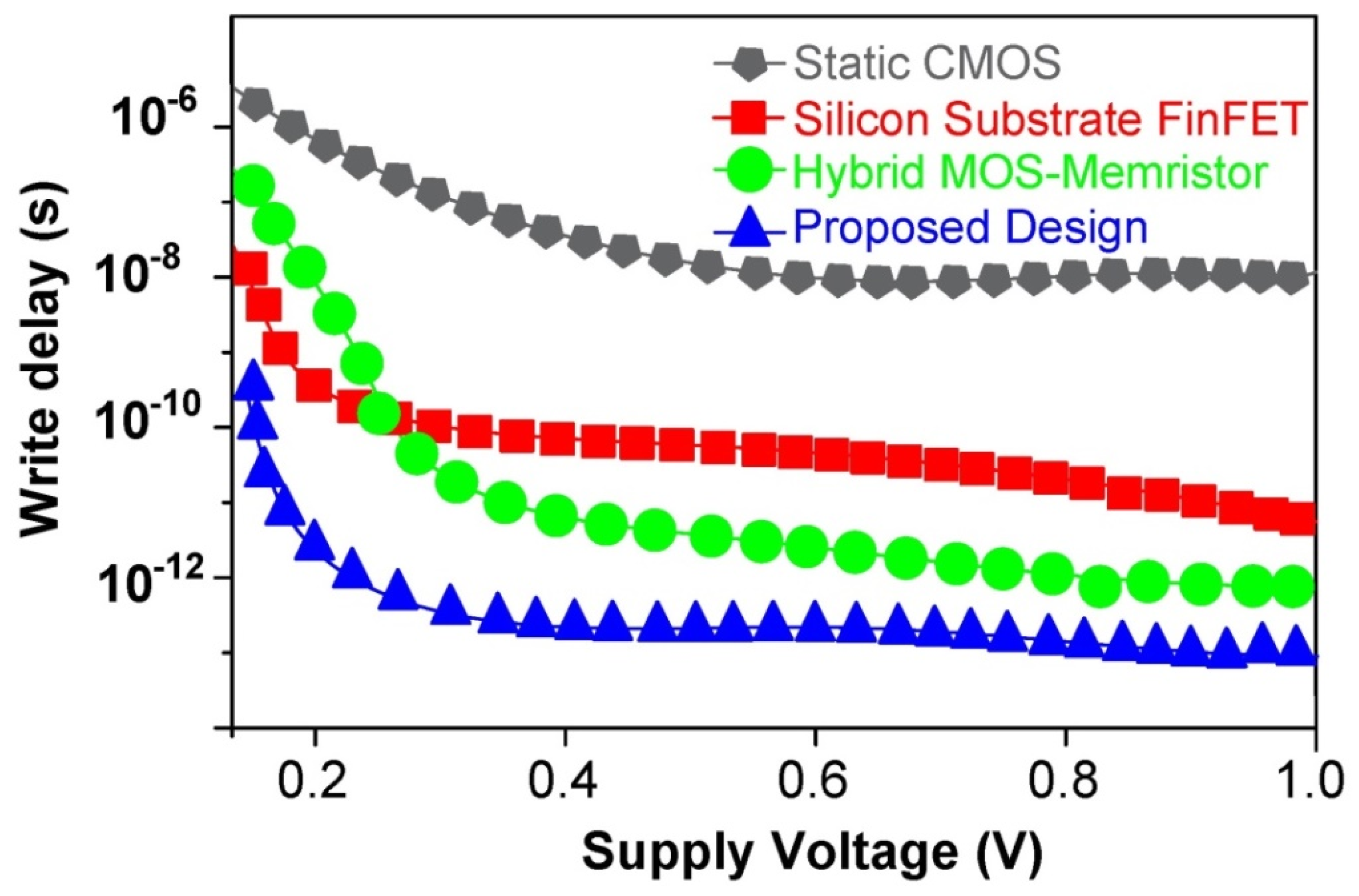Micromachines 14 00232 g014 550