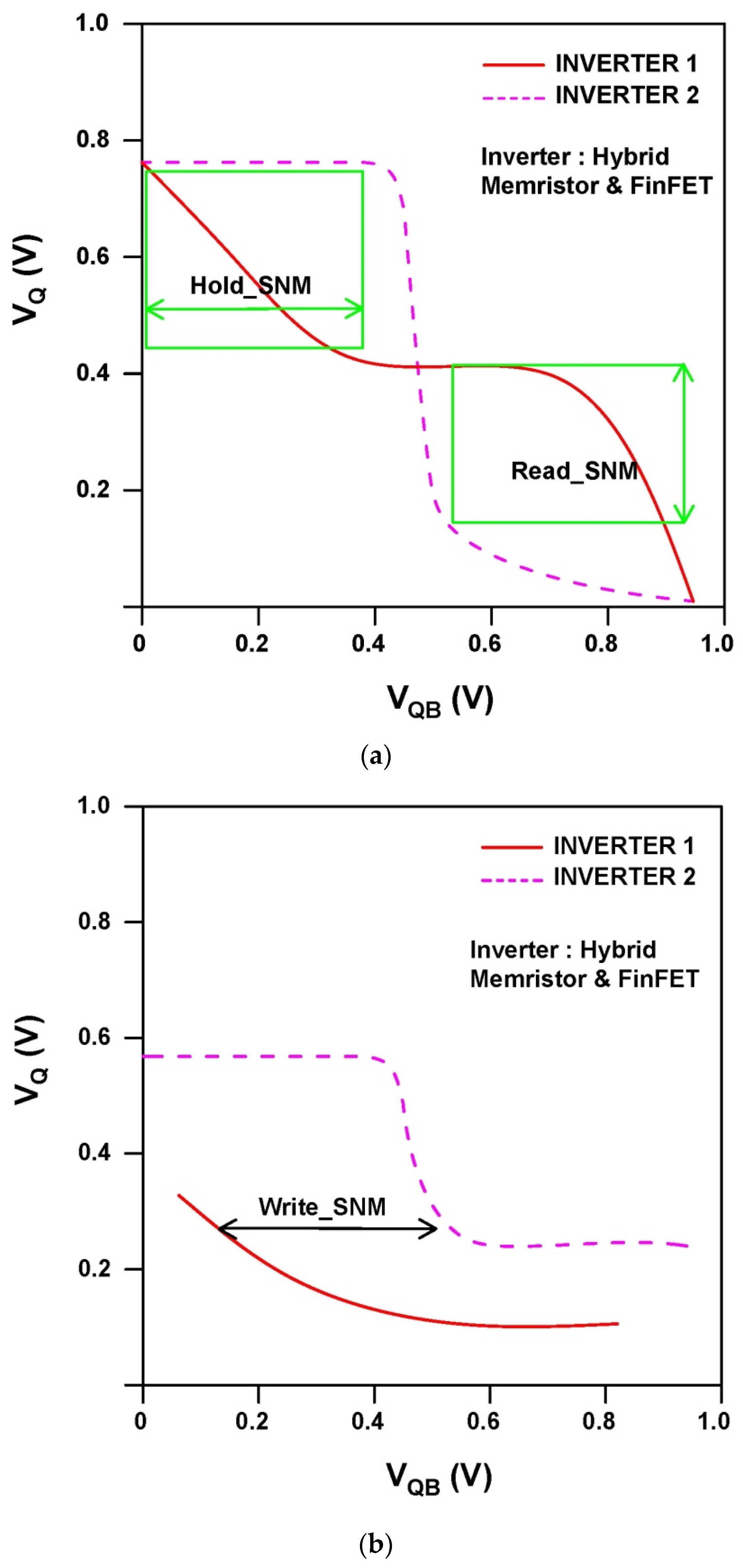 Micromachines 14 00232 g015 550