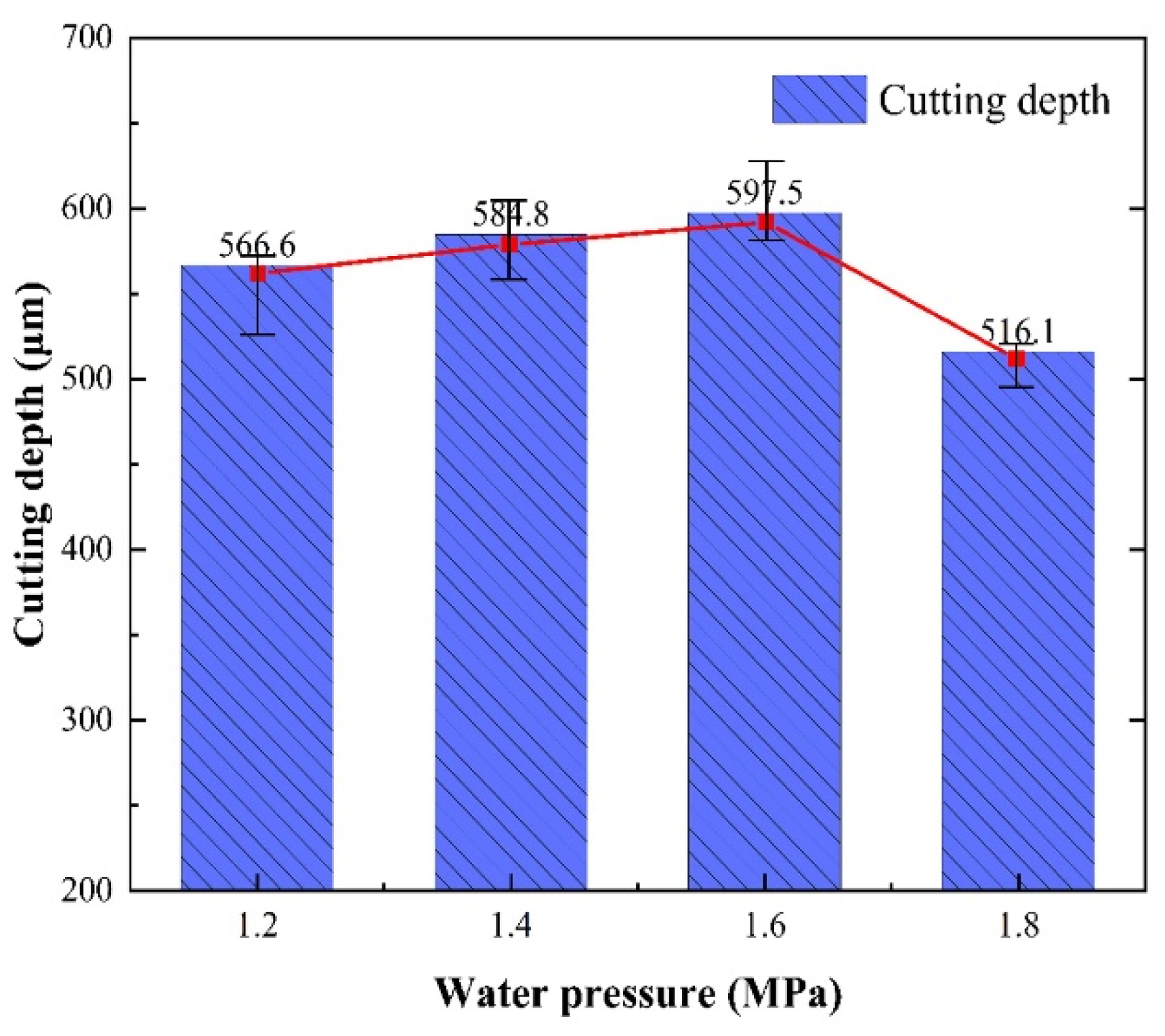 Micromachines 14 00234 g010 Micromachines 14 00234 g010