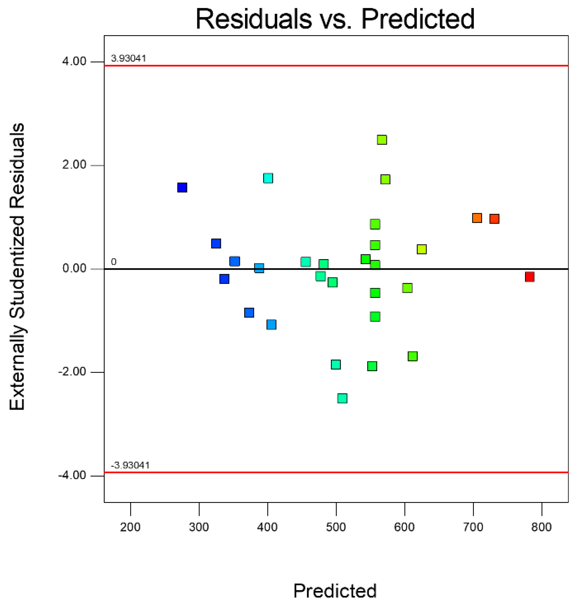 Micromachines 14 00234 g014 Micromachines 14 00234 g014