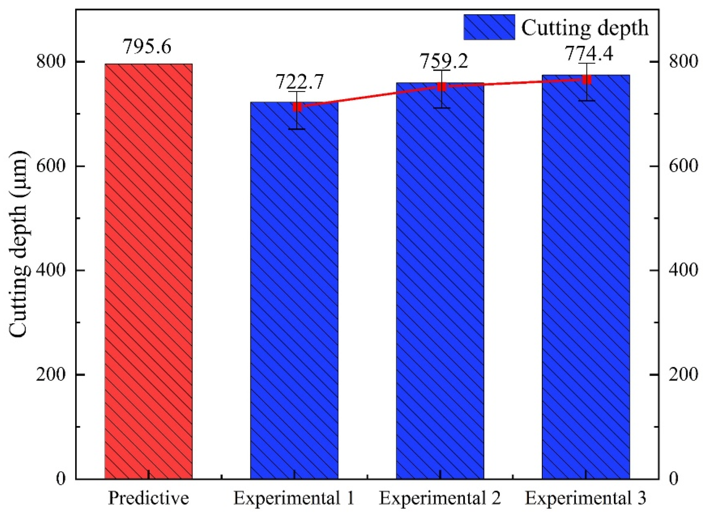Micromachines 14 00234 g018 Micromachines 14 00234 g018