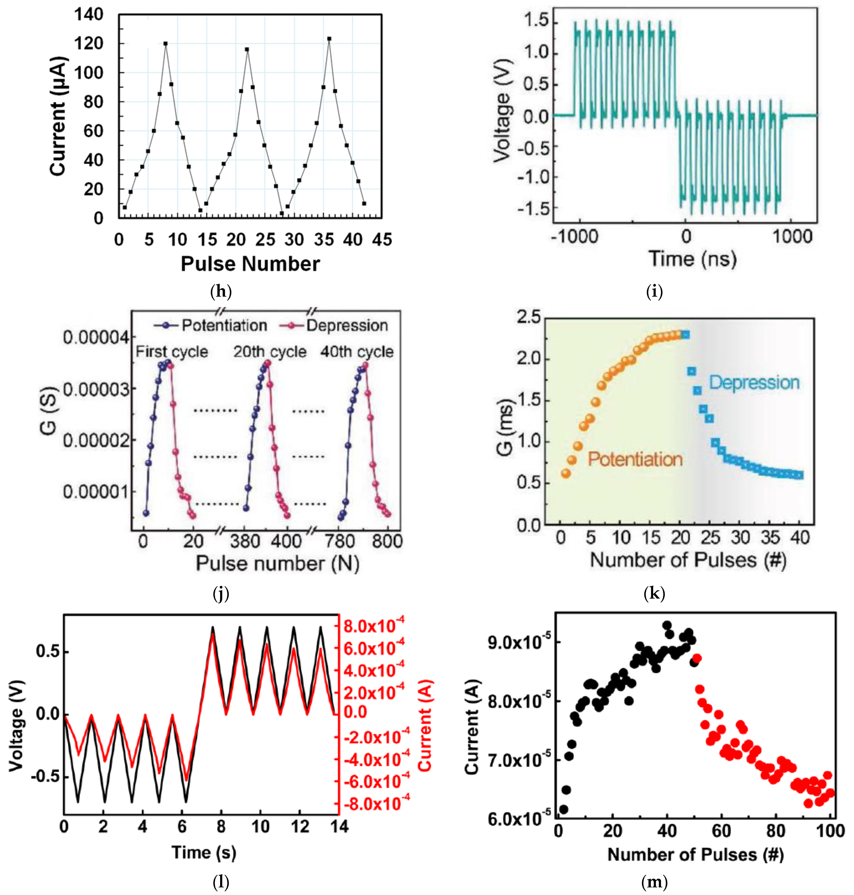 Micromachines 14 00235 g002b Micromachines 14 00235 g002b
