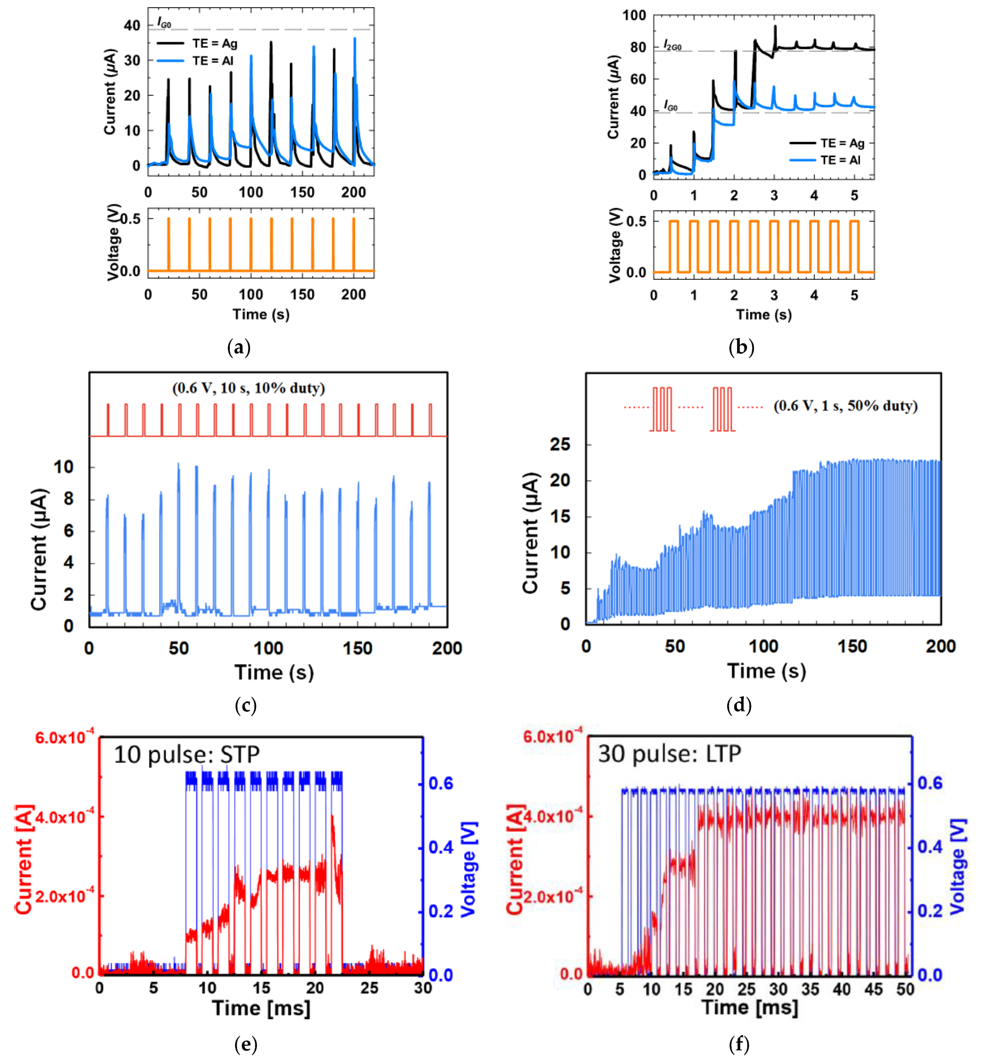 Micromachines 14 00235 g003 Micromachines 14 00235 g003