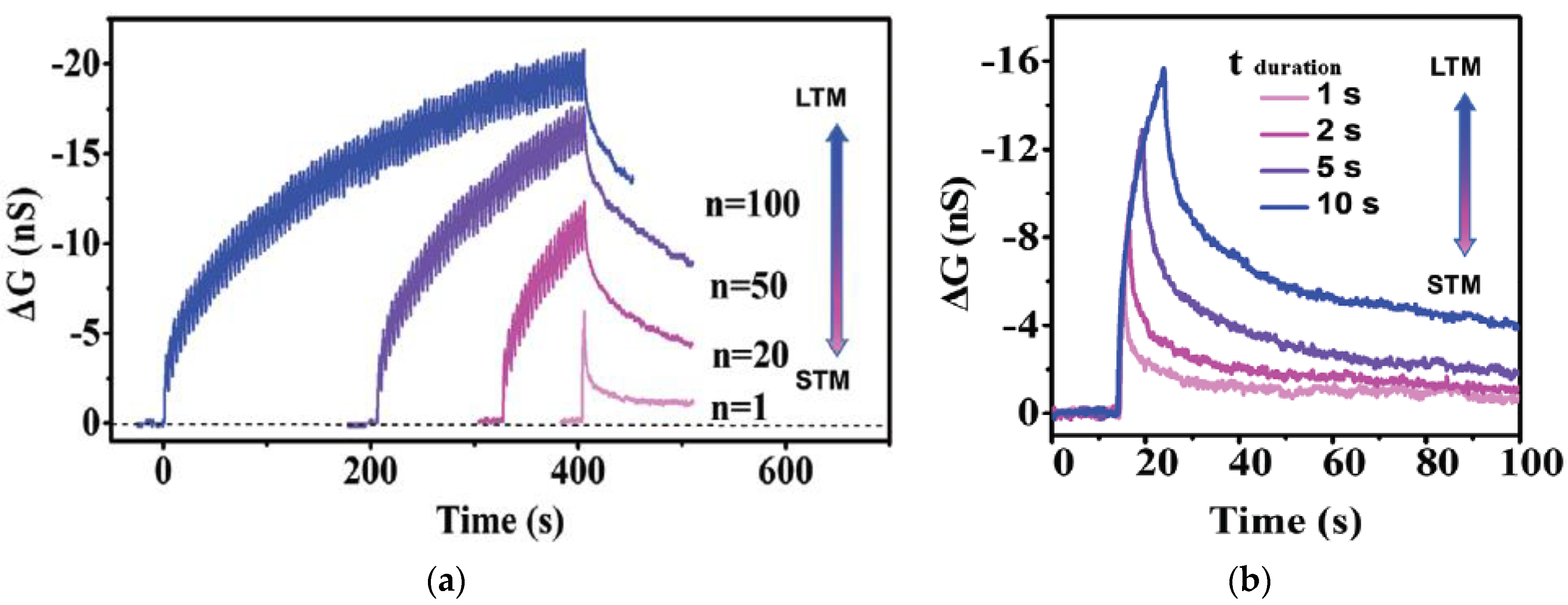 Micromachines 14 00235 g005 Micromachines 14 00235 g005