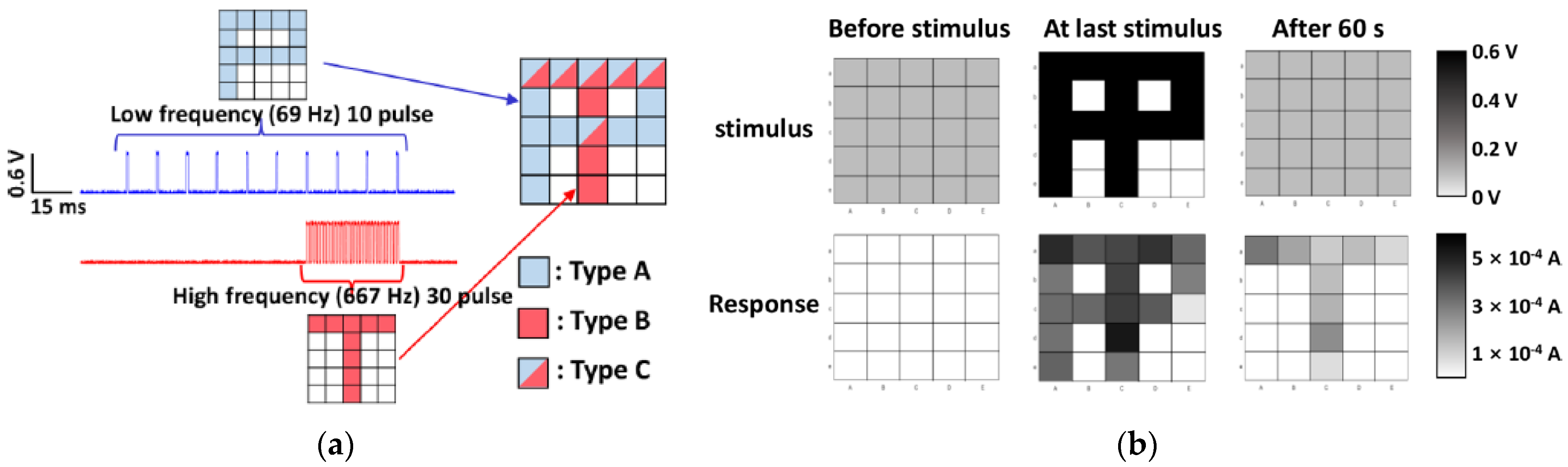 Micromachines 14 00235 g006 Micromachines 14 00235 g006