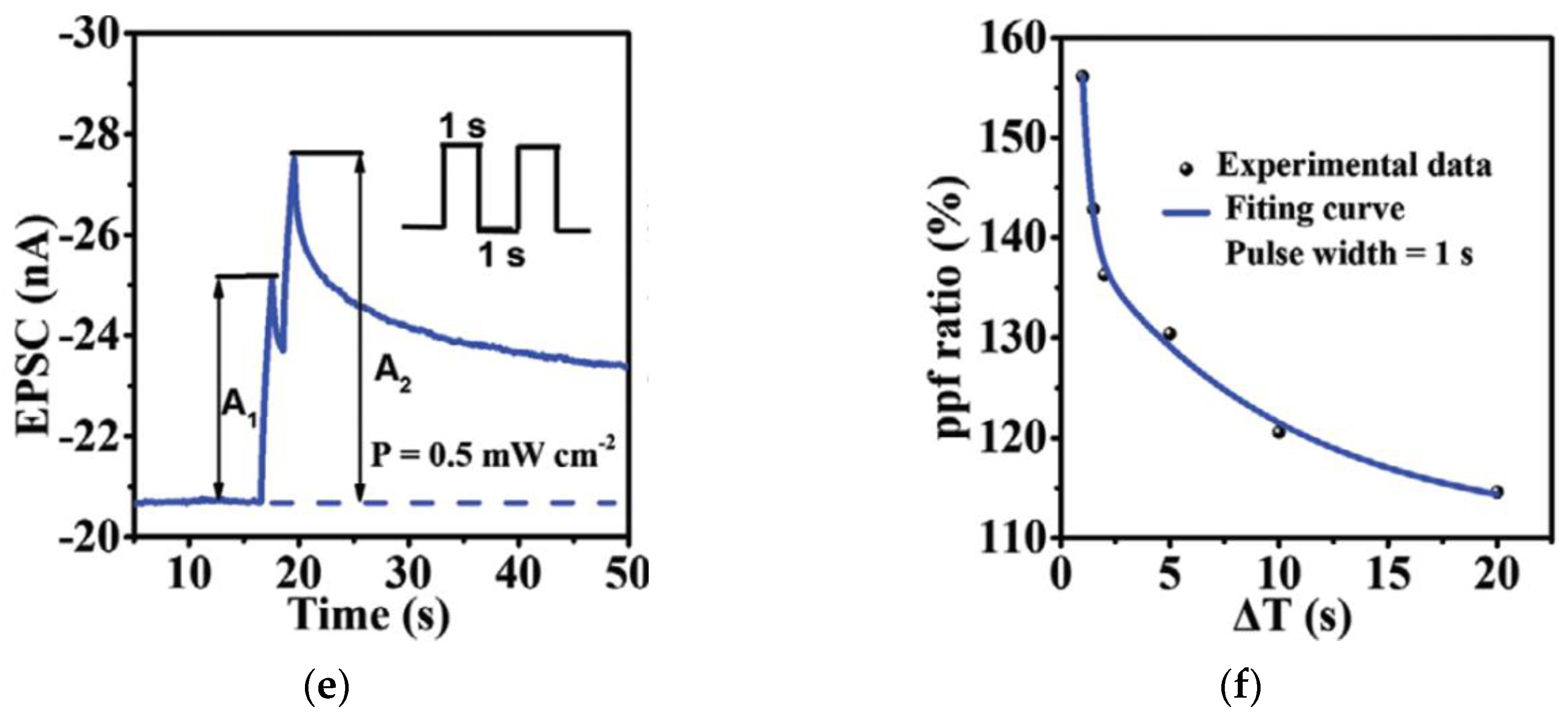 Micromachines 14 00235 g007b Micromachines 14 00235 g007b