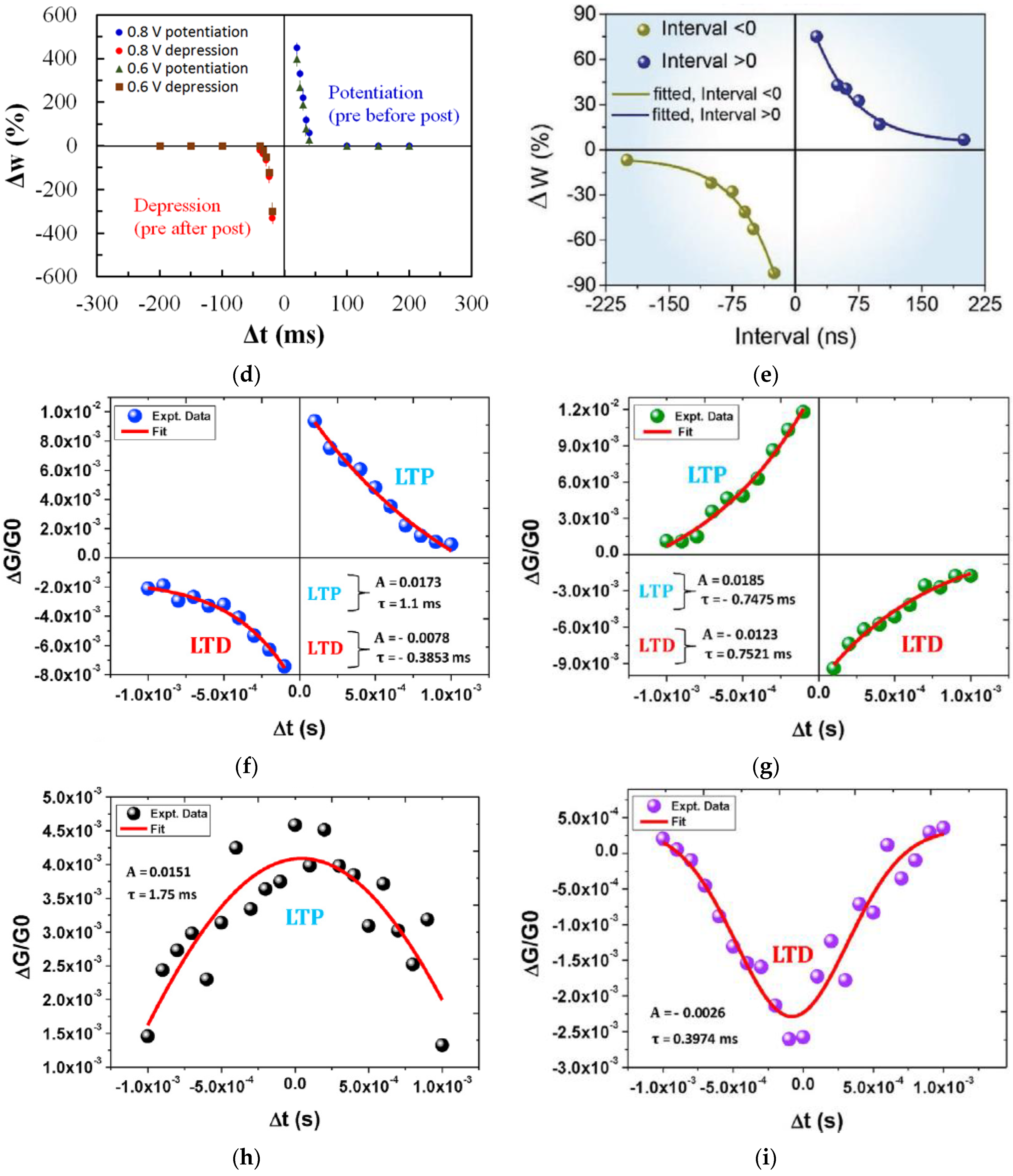 Micromachines 14 00235 g009b Micromachines 14 00235 g009b