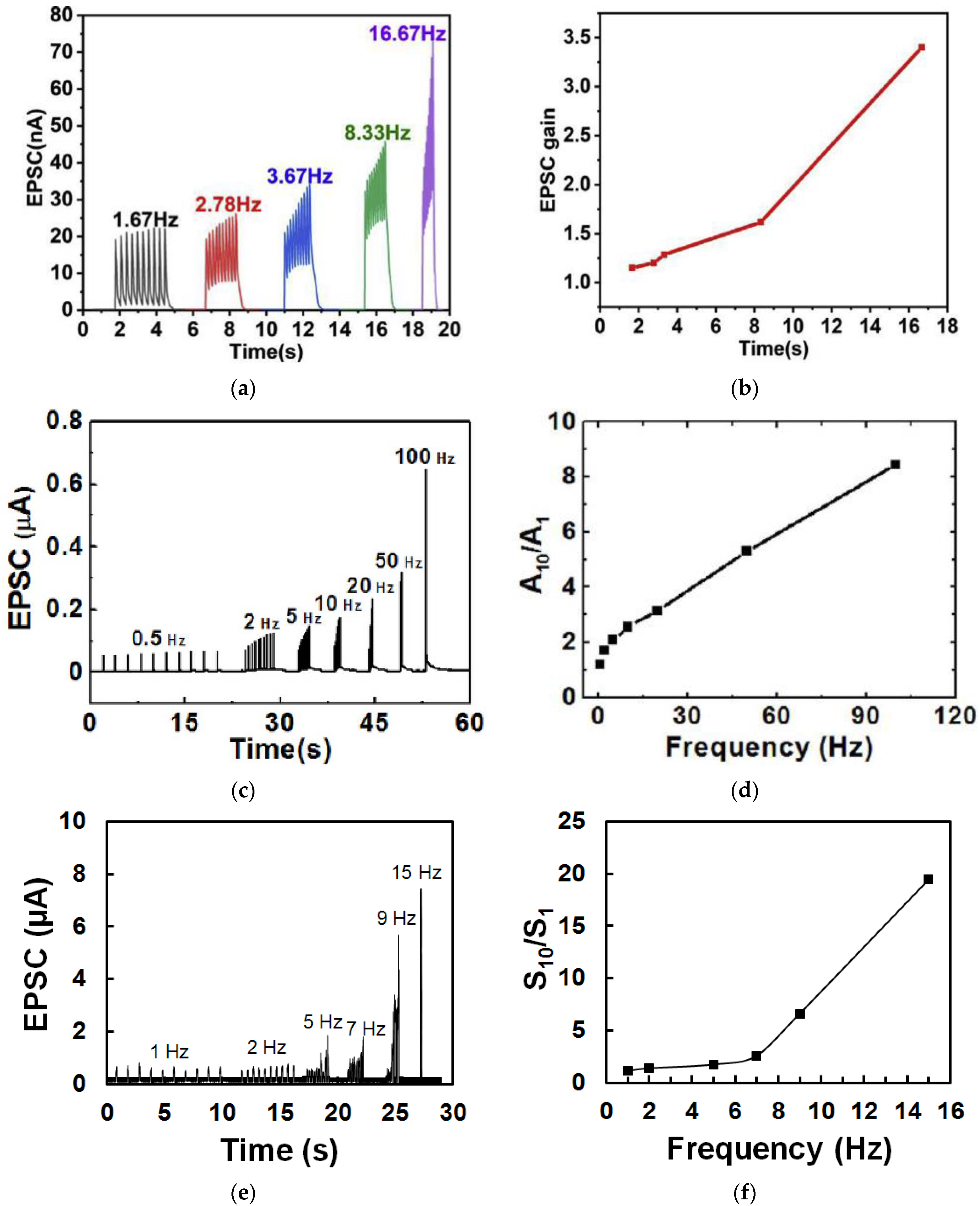 Micromachines 14 00235 g011 Micromachines 14 00235 g011