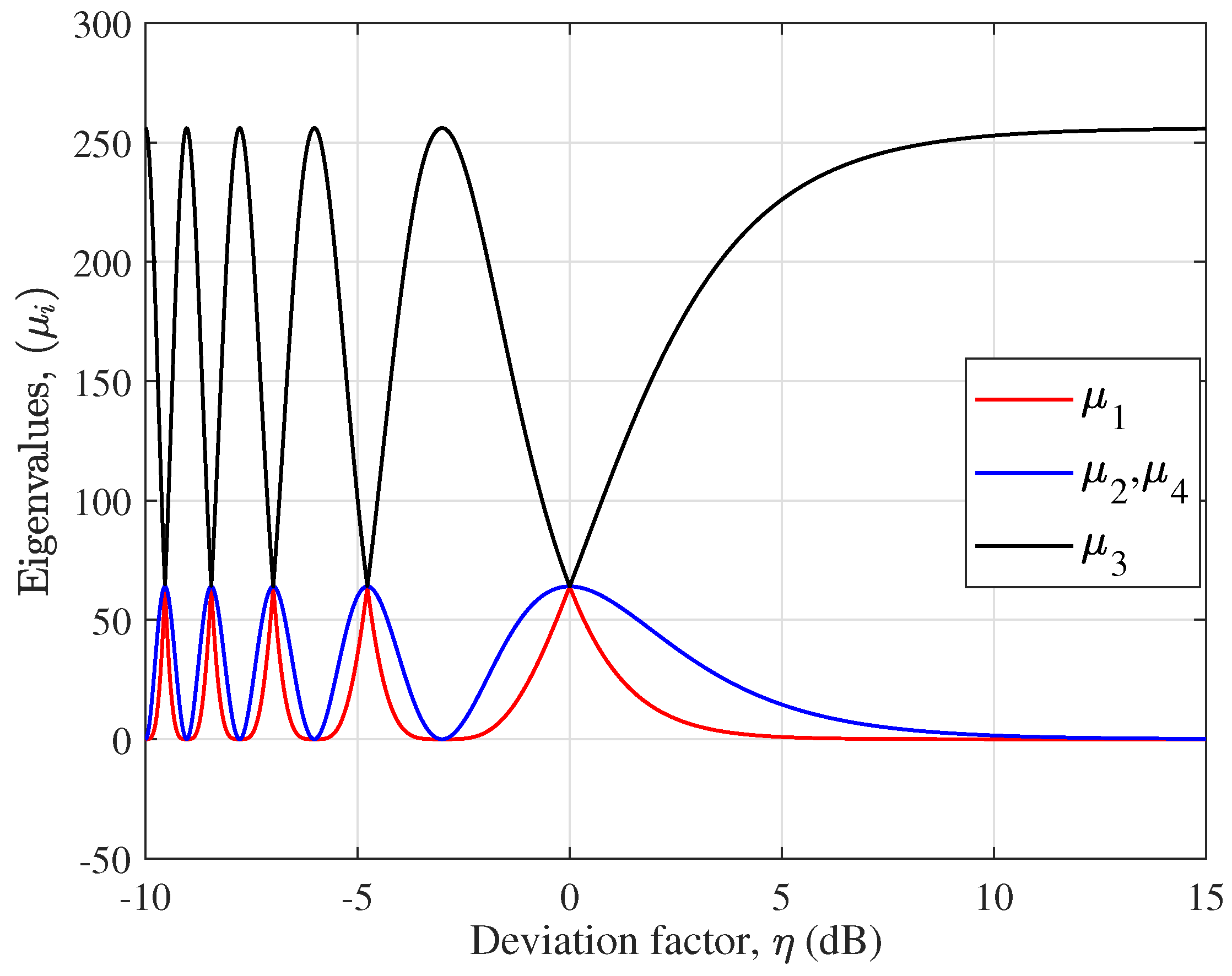 Micromachines 14 00236 g004