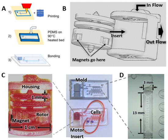 Flexible Materials for High-Resolution 3D Printing of Microfluidic Devices  with Integrated Droplet Size Regulation