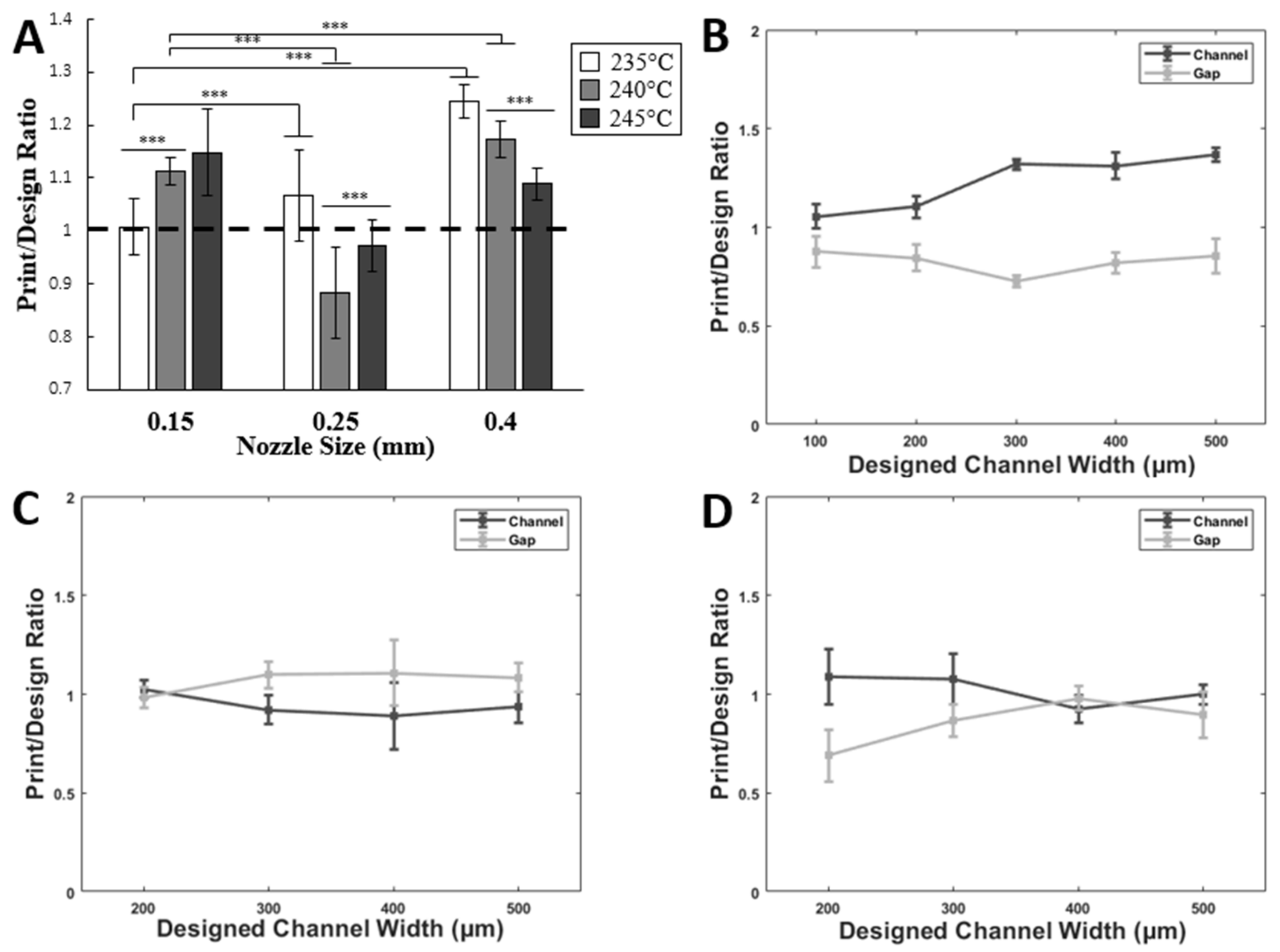 Micromachines 14 00237 g003