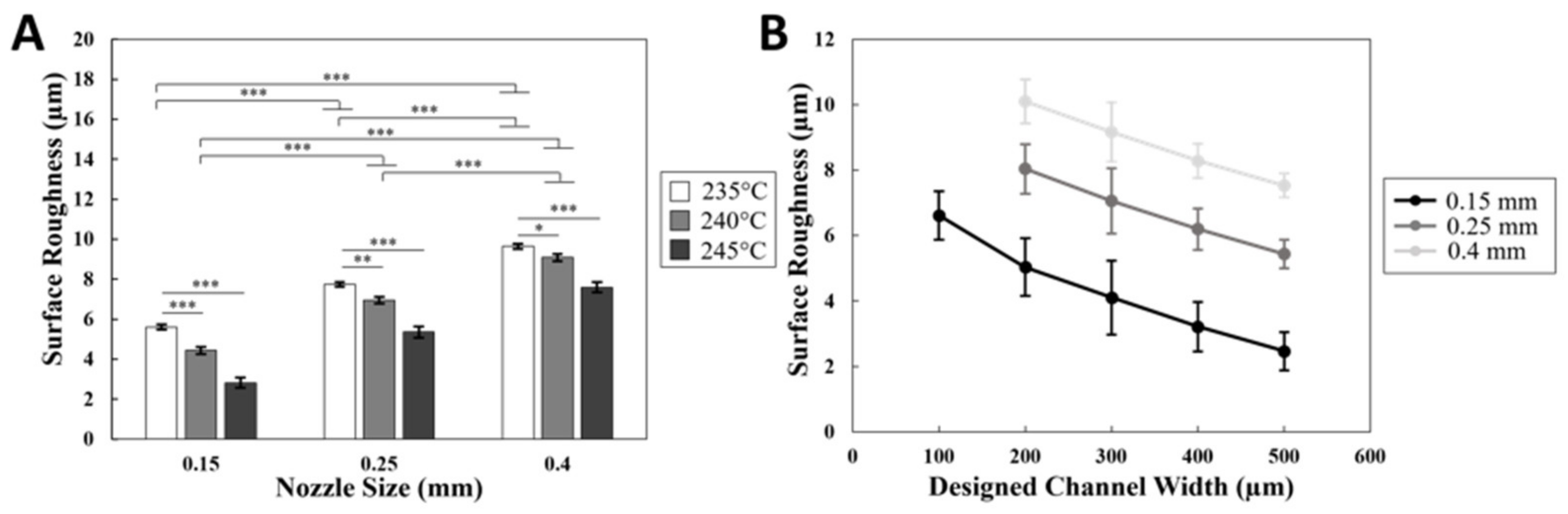 Micromachines 14 00237 g004