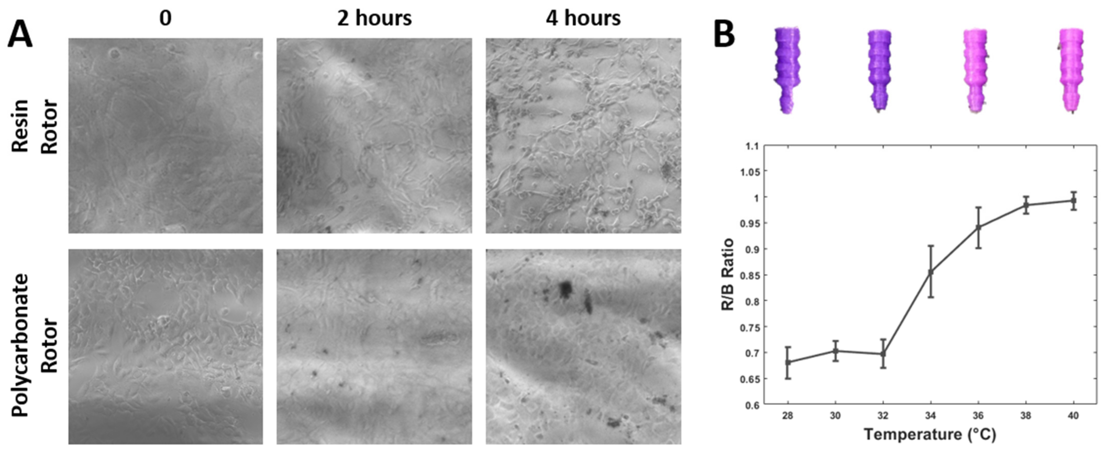 Micromachines 14 00237 g005