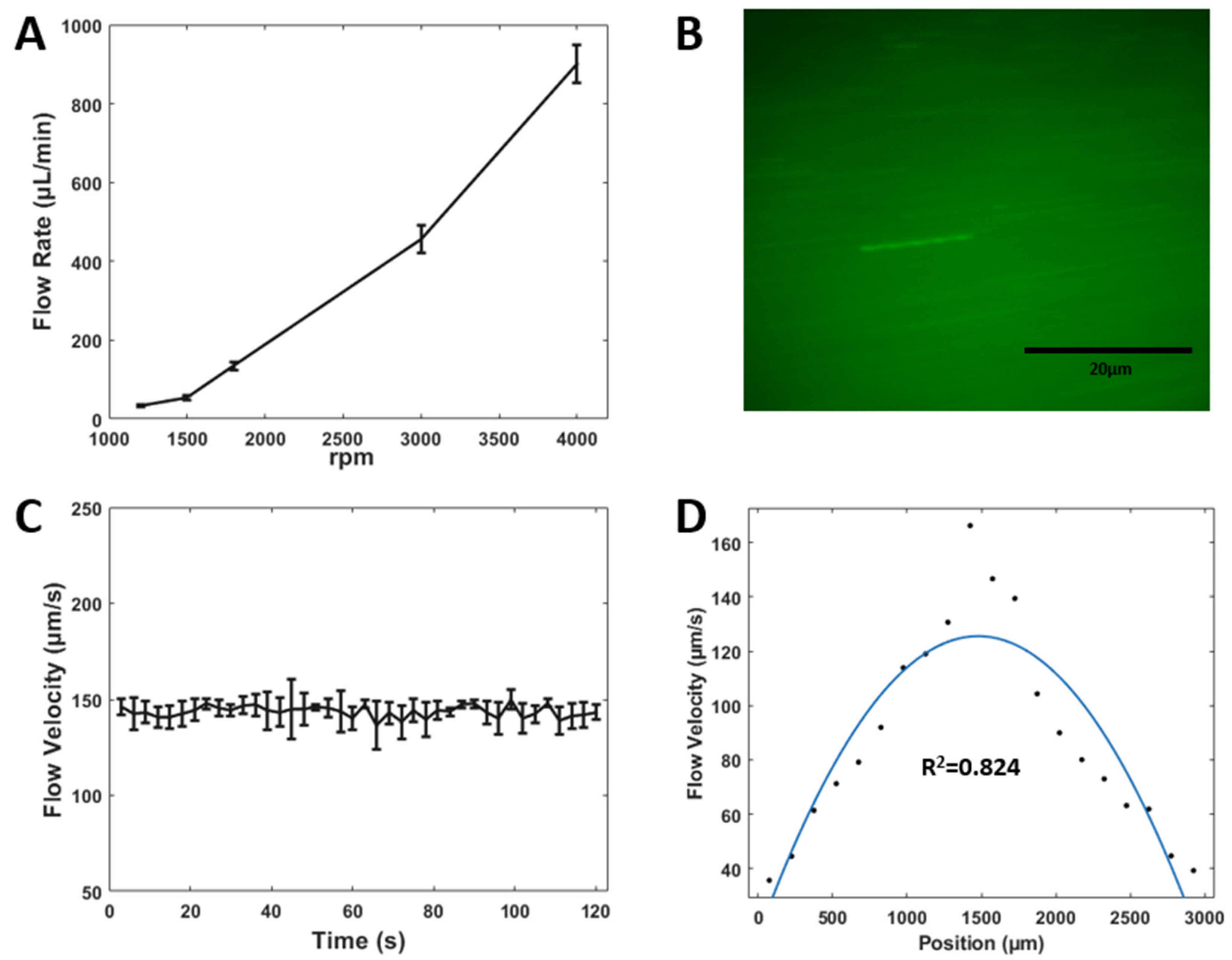 Micromachines 14 00237 g006
