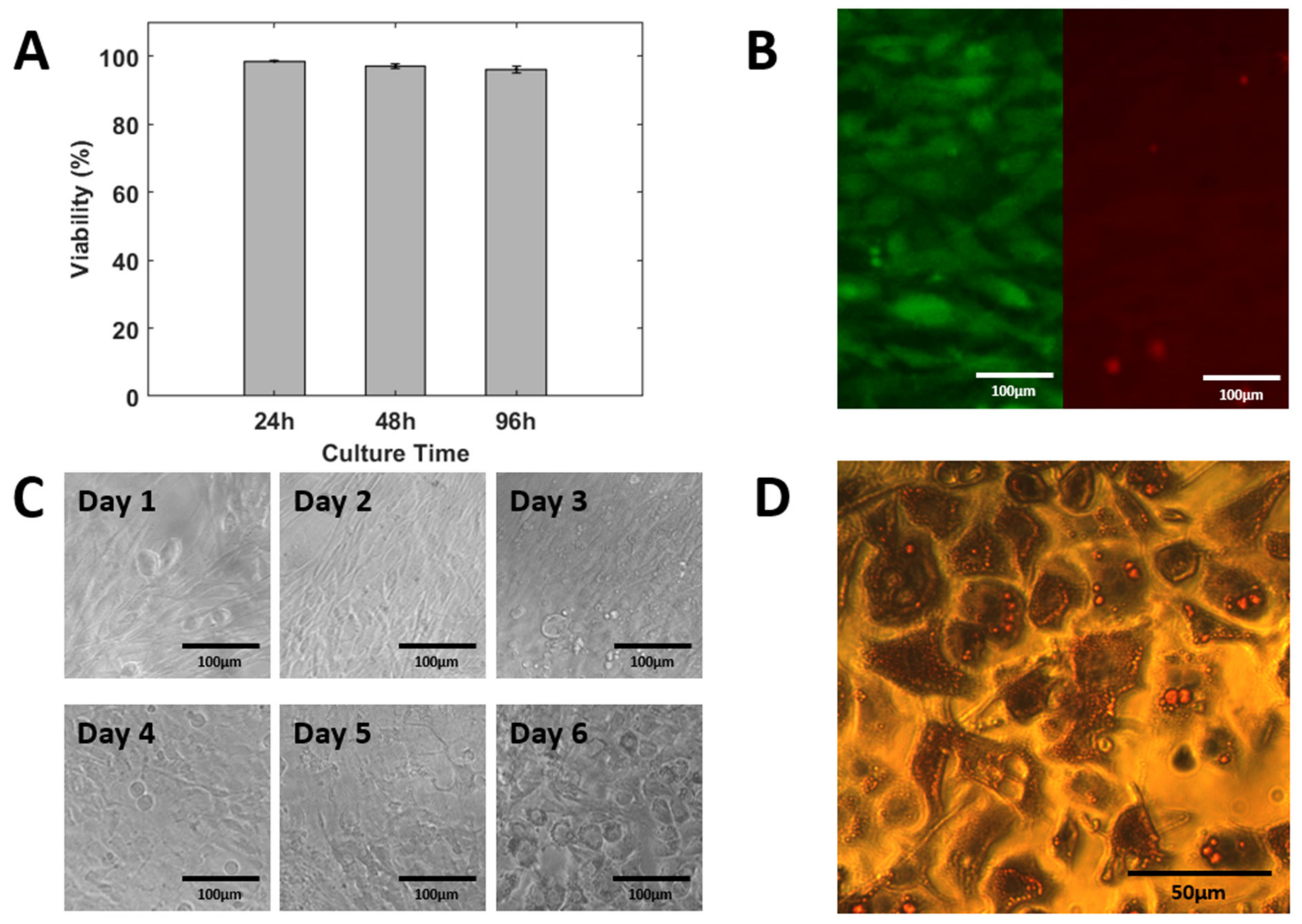 Micromachines 14 00237 g007