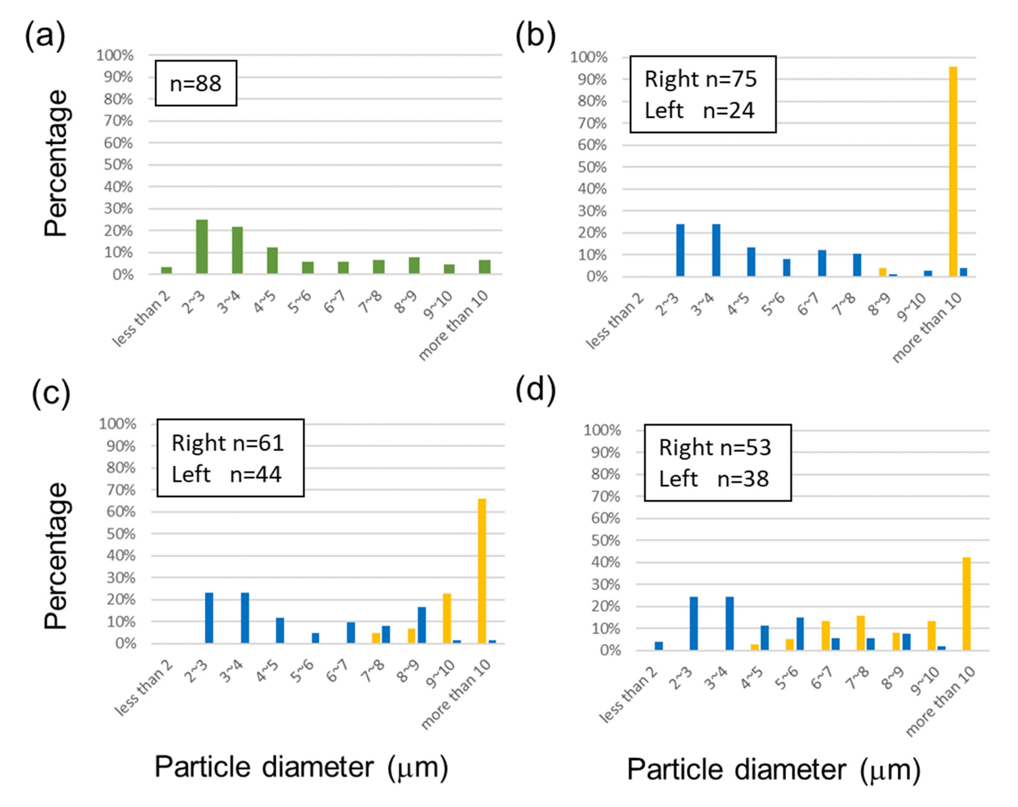 Micromachines 14 00238 g004