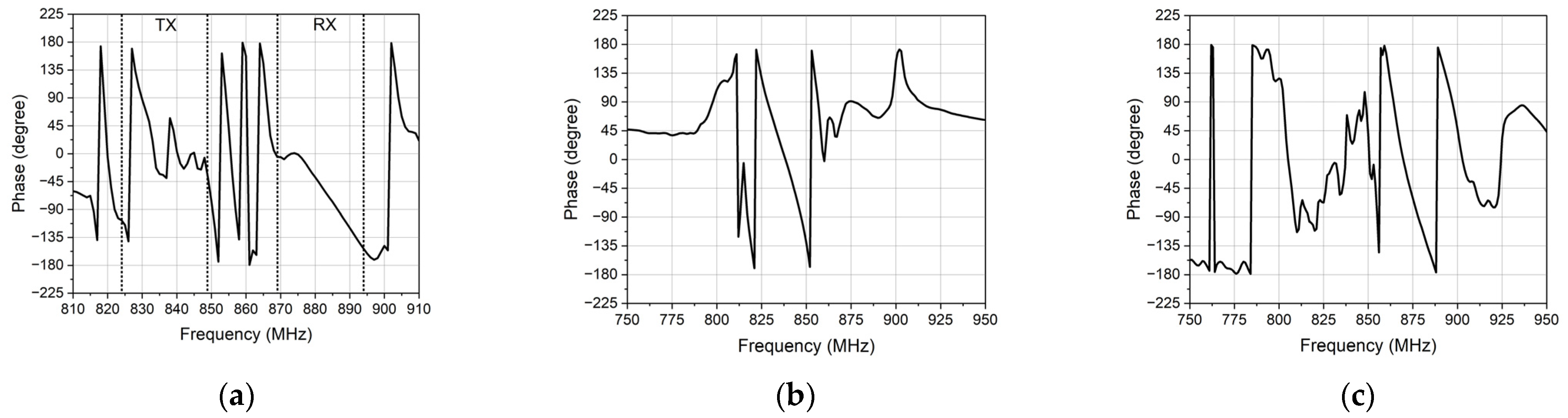 Micromachines 14 00239 g004 Micromachines 14 00239 g004
