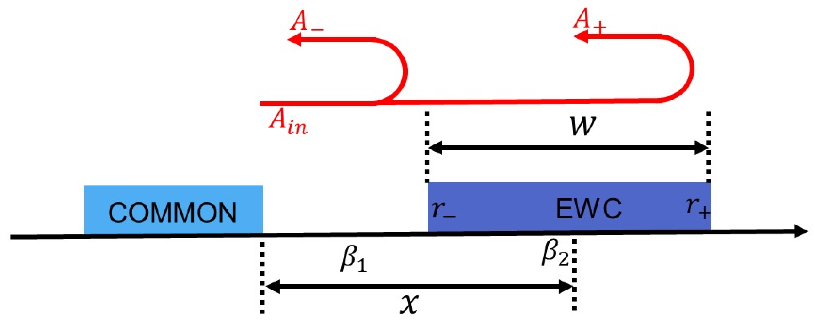 Micromachines 14 00239 g005 Micromachines 14 00239 g005