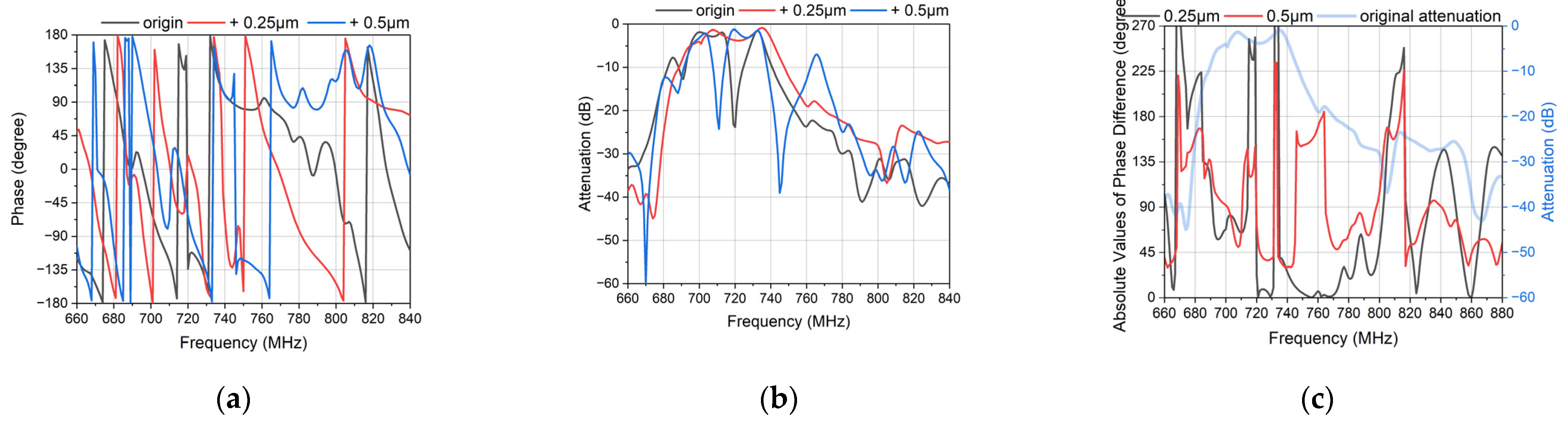 Micromachines 14 00239 g007 Micromachines 14 00239 g007