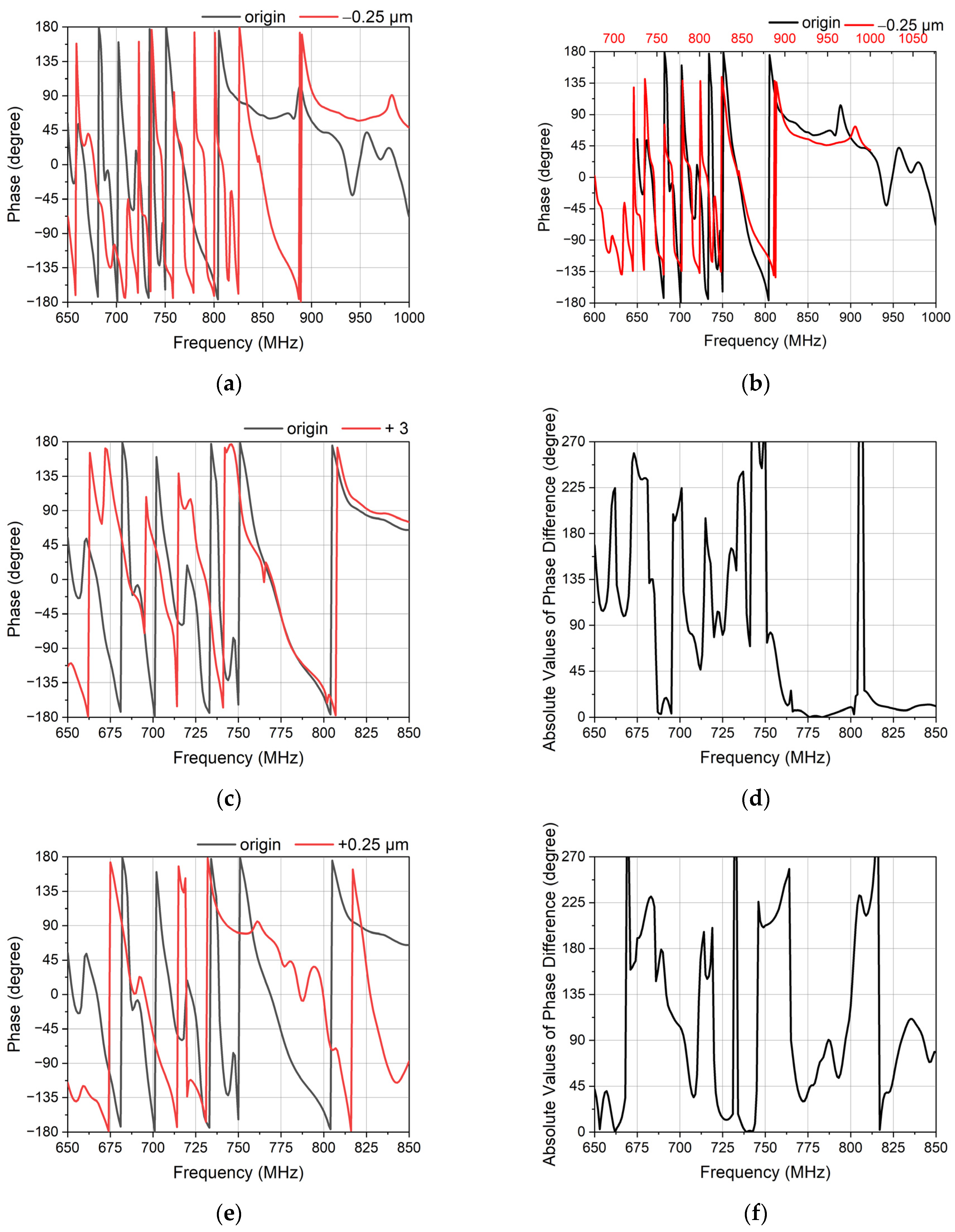 Micromachines 14 00239 g010 Micromachines 14 00239 g010
