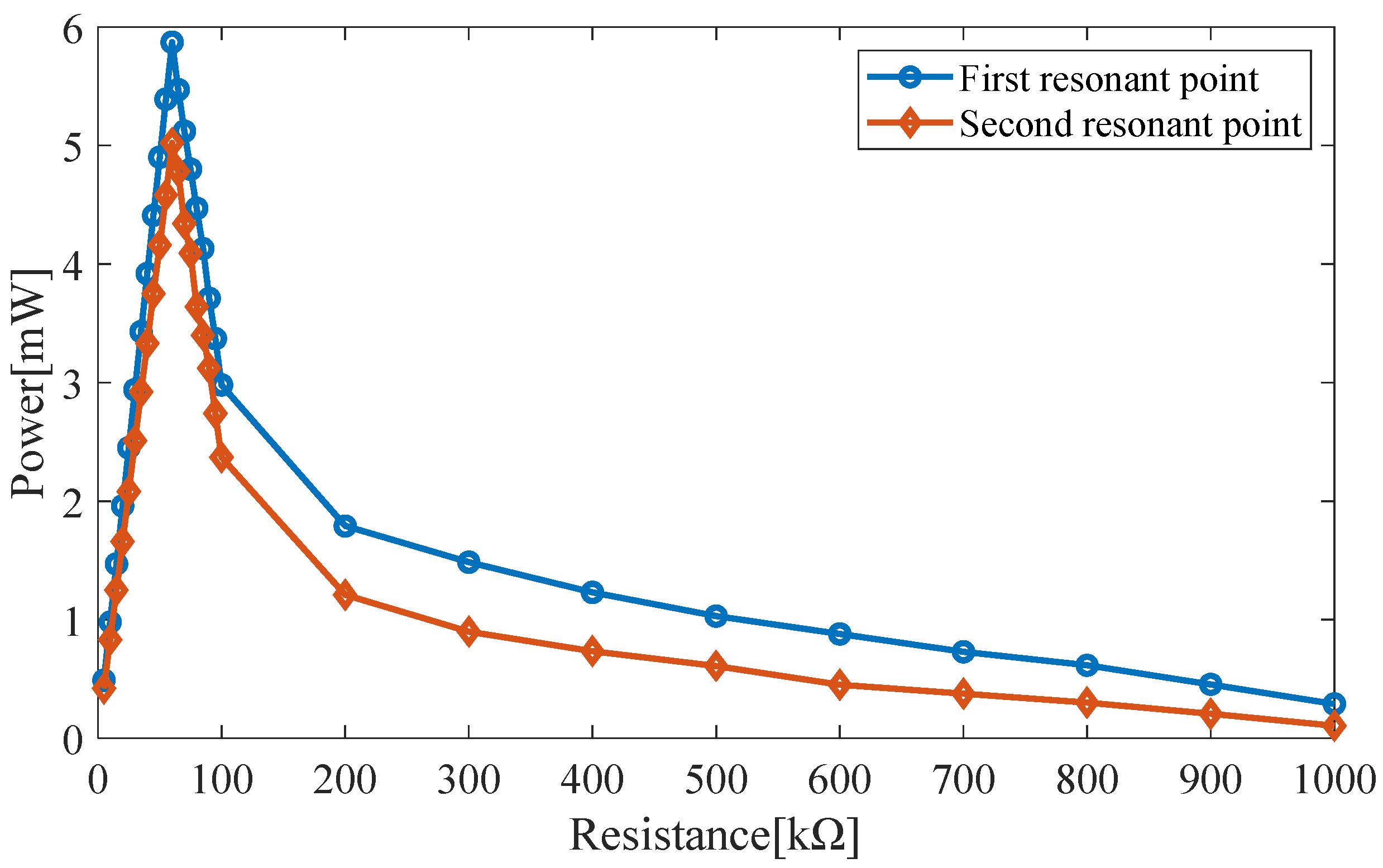 Micromachines 14 00240 g006 Micromachines 14 00240 g006