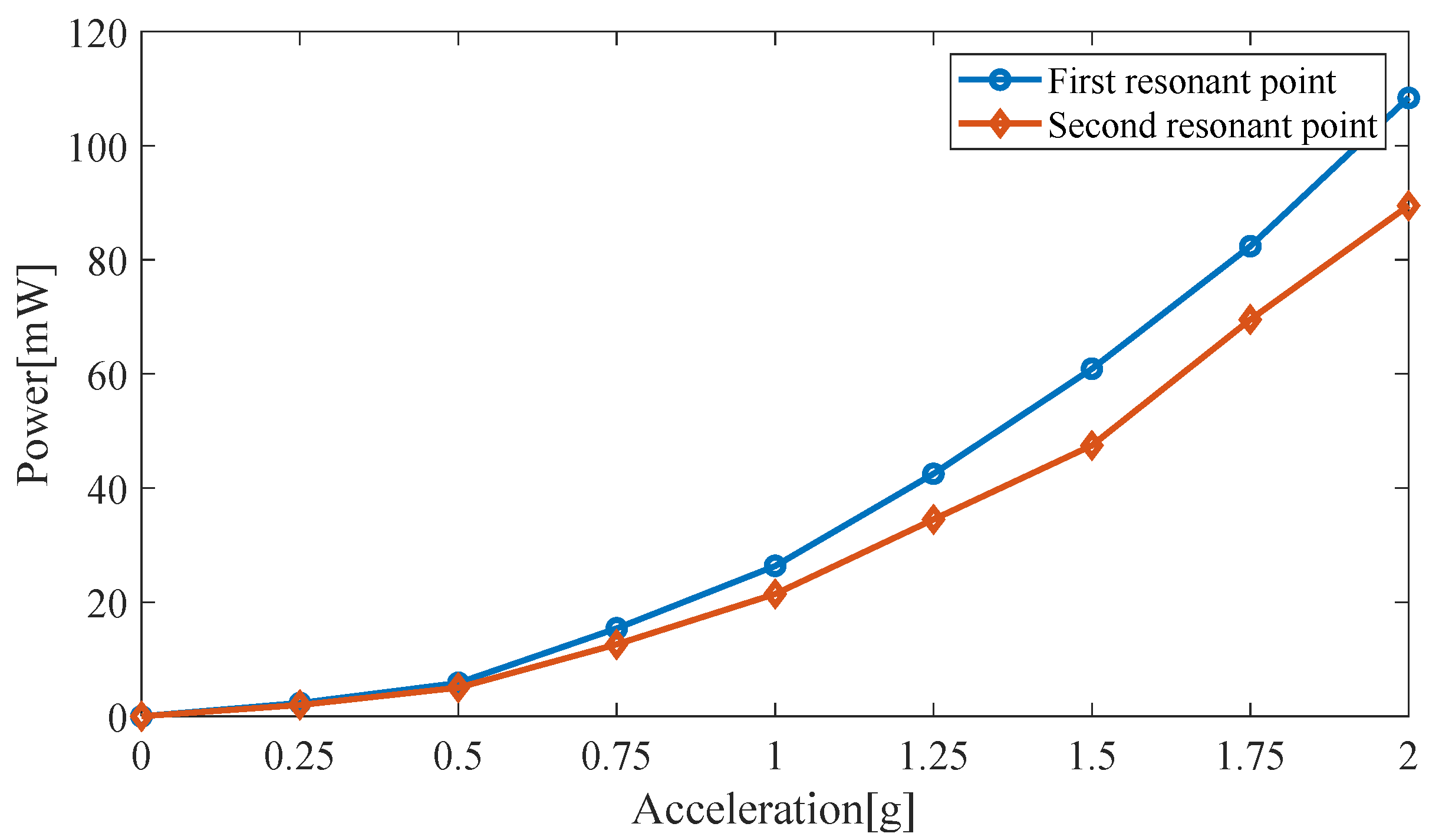 Micromachines 14 00240 g007 Micromachines 14 00240 g007