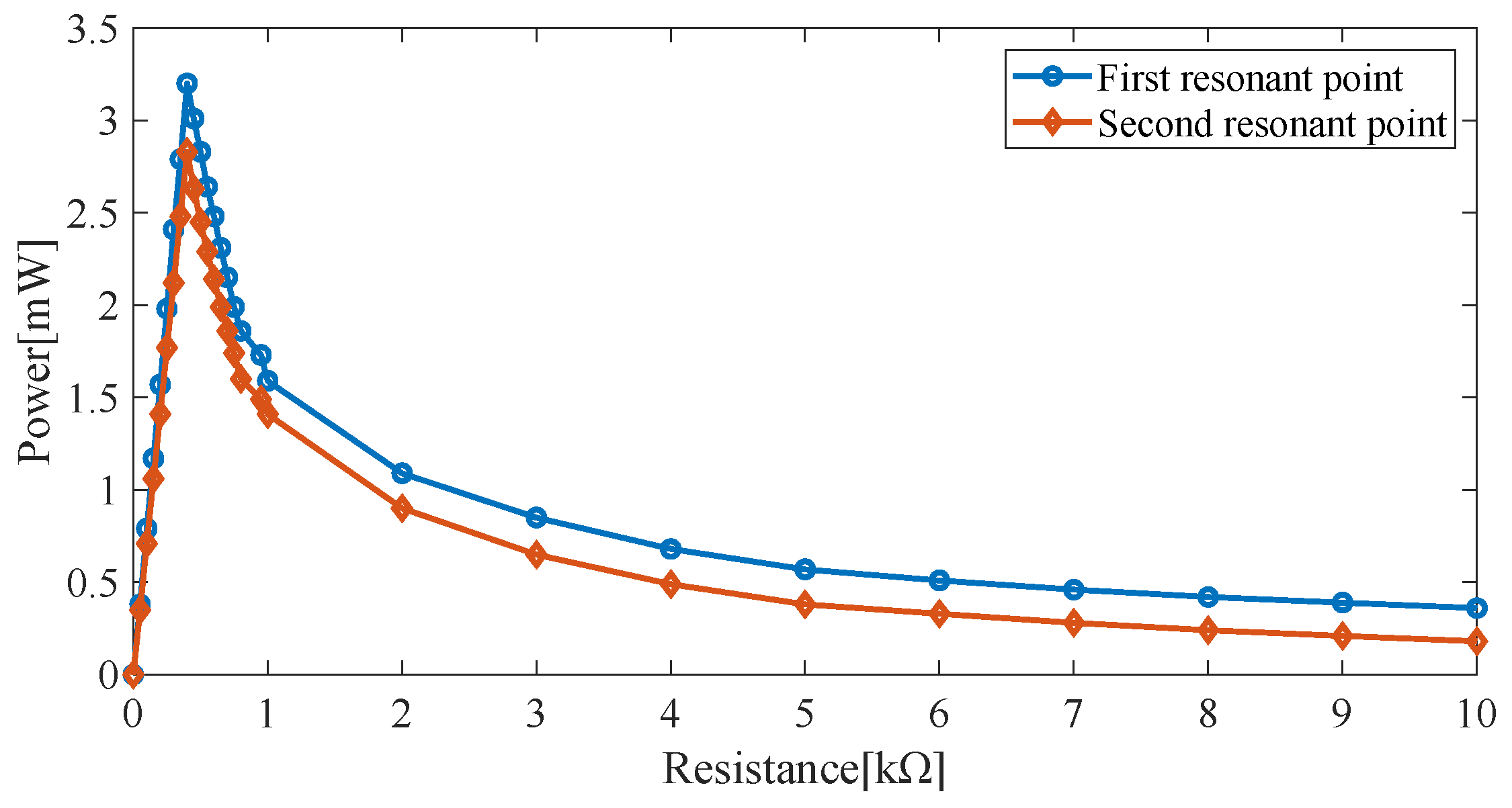 Micromachines 14 00240 g009 Micromachines 14 00240 g009