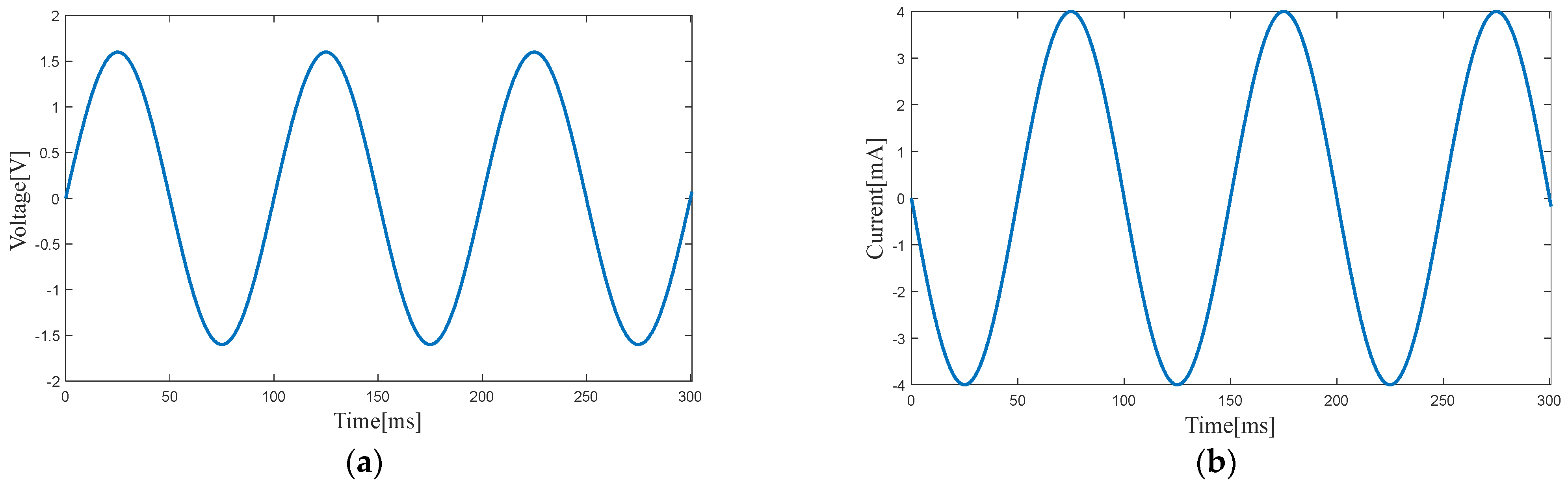 Micromachines 14 00240 g010 Micromachines 14 00240 g010