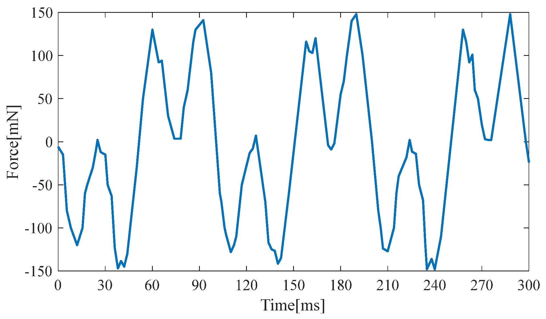 Micromachines 14 00240 g012 Micromachines 14 00240 g012