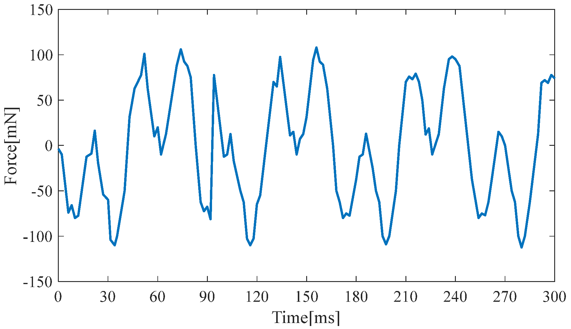 Micromachines 14 00240 g013 Micromachines 14 00240 g013