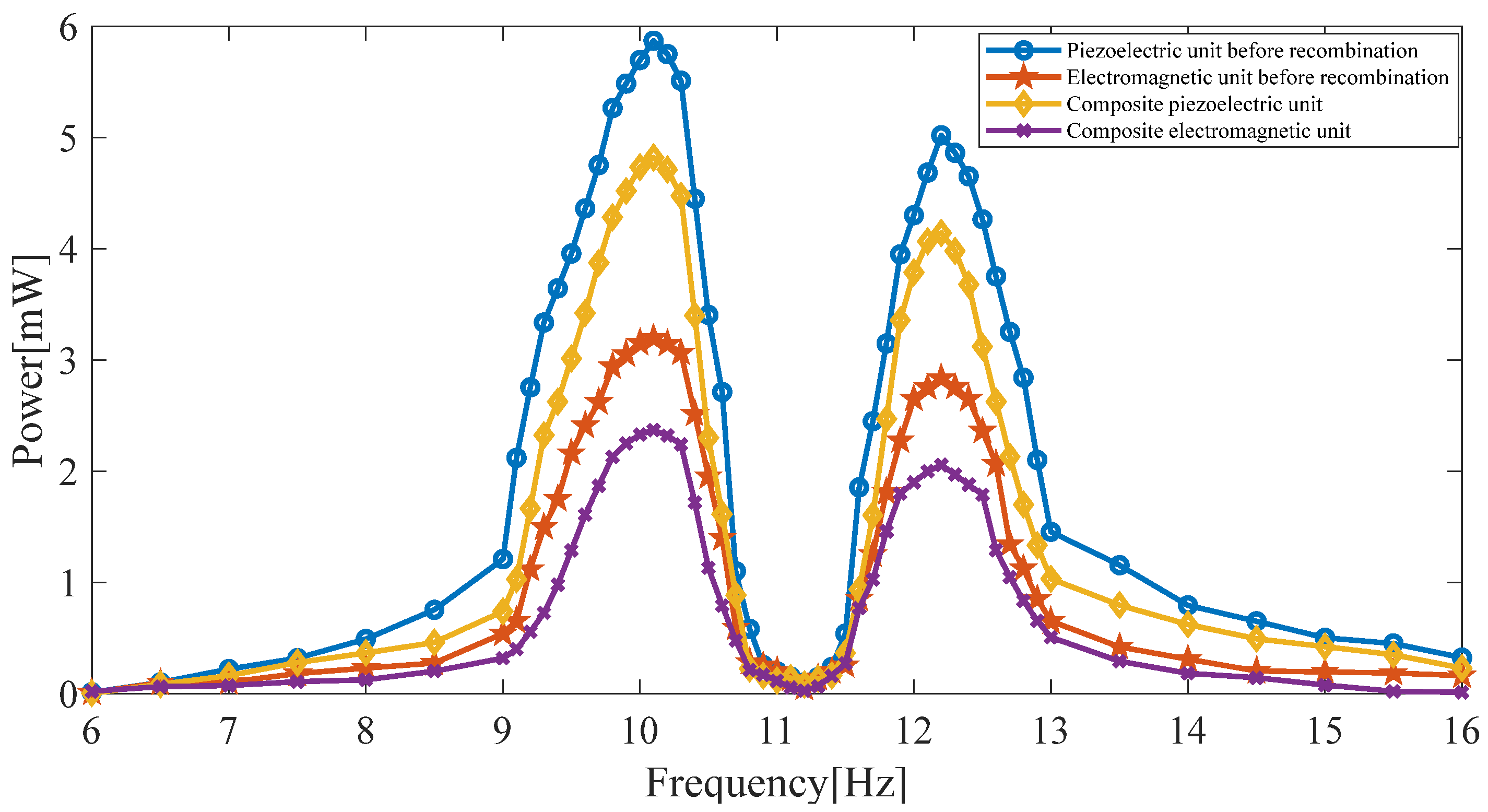 Micromachines 14 00240 g015 Micromachines 14 00240 g015
