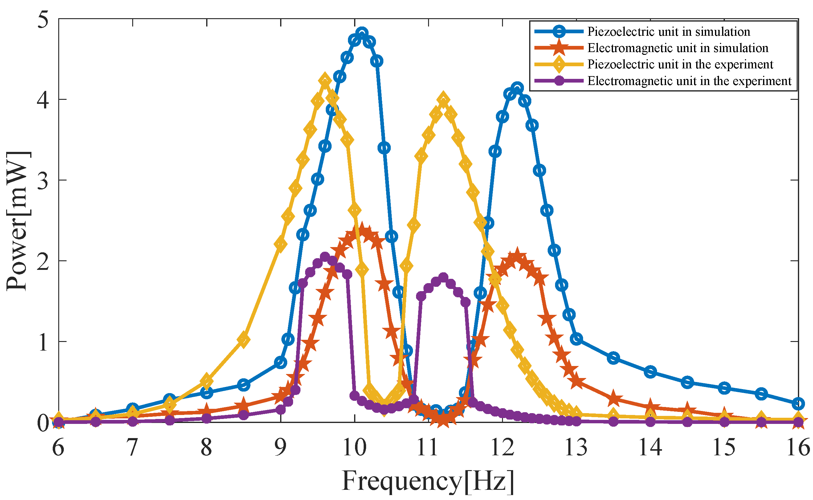 Micromachines 14 00240 g018 Micromachines 14 00240 g018