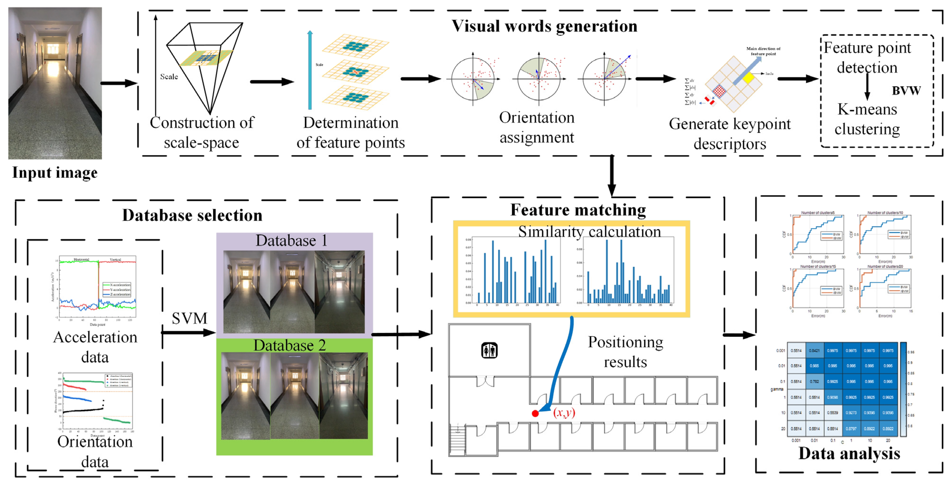 Micromachines 14 00242 g001 Micromachines 14 00242 g001