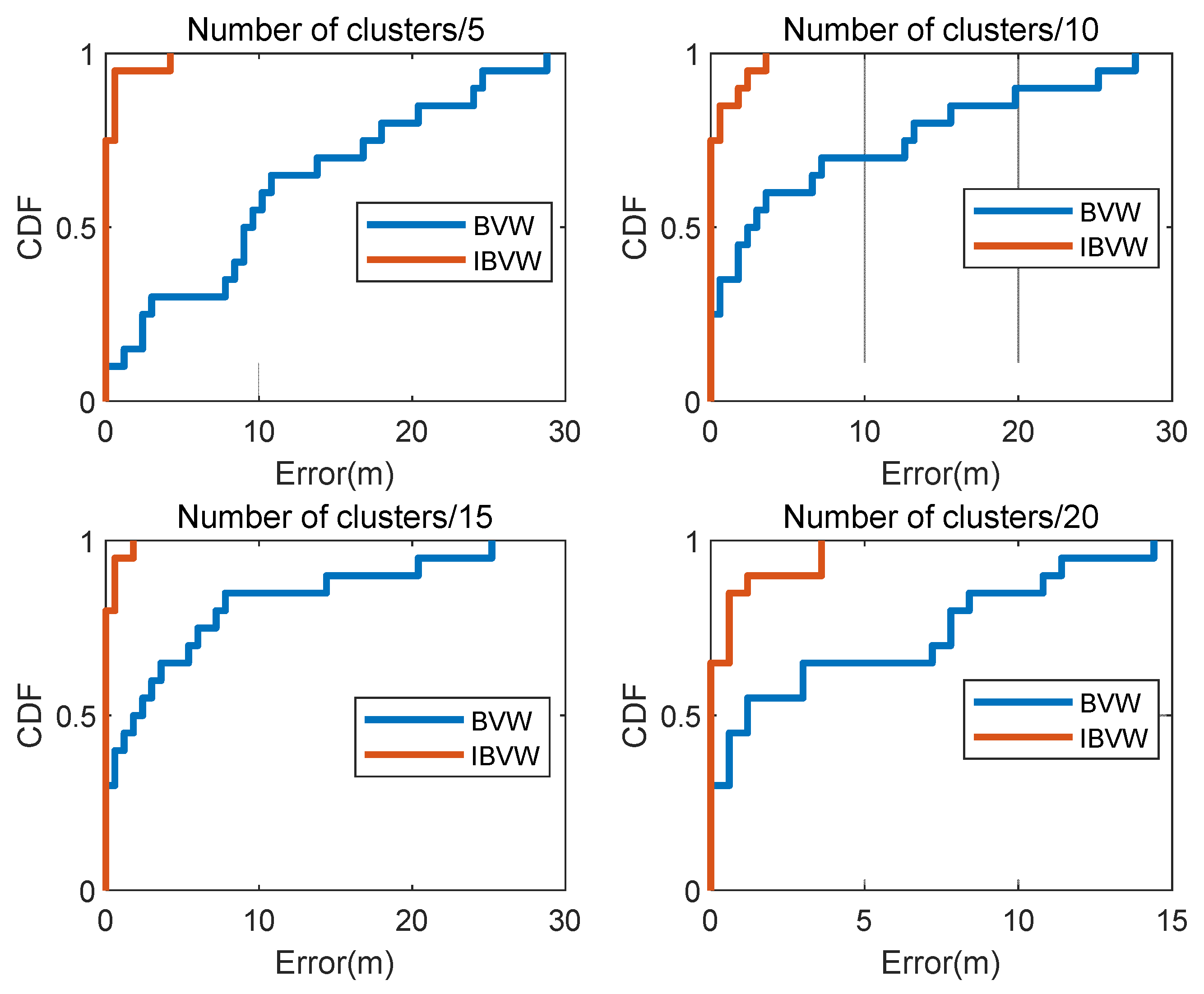 Micromachines 14 00242 g015 Micromachines 14 00242 g015