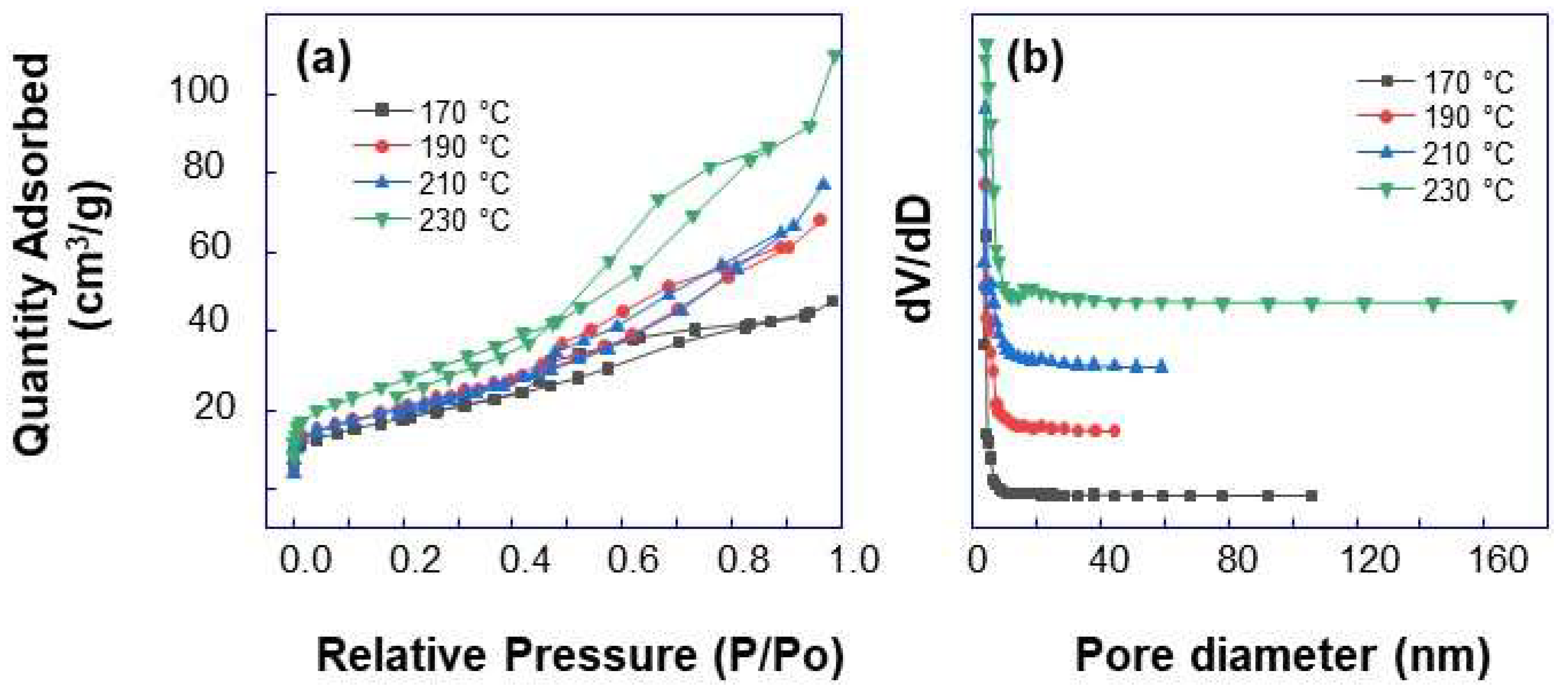Micromachines 14 00243 g003