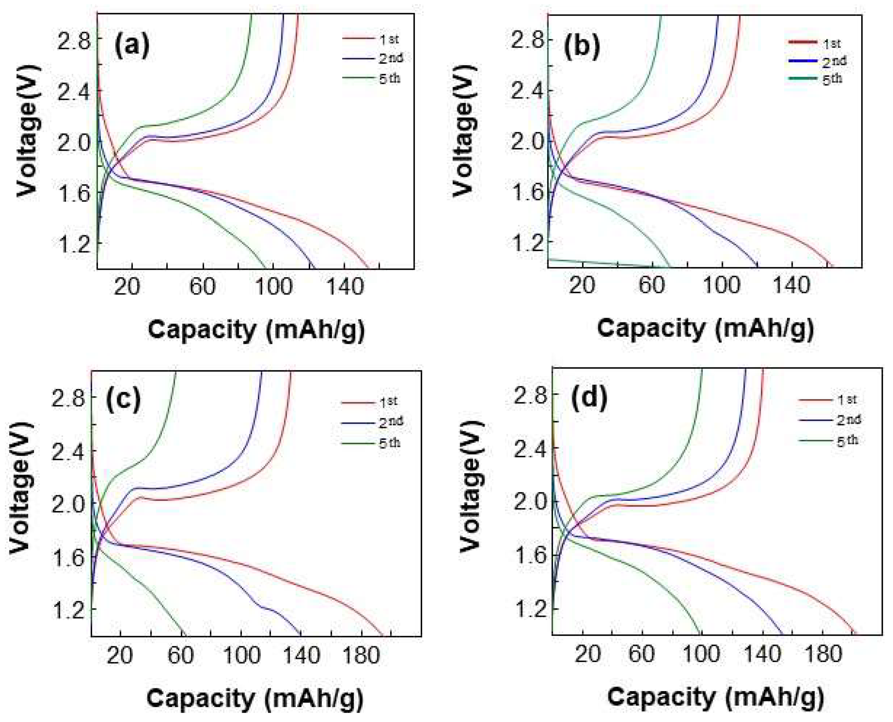 Micromachines 14 00243 g004
