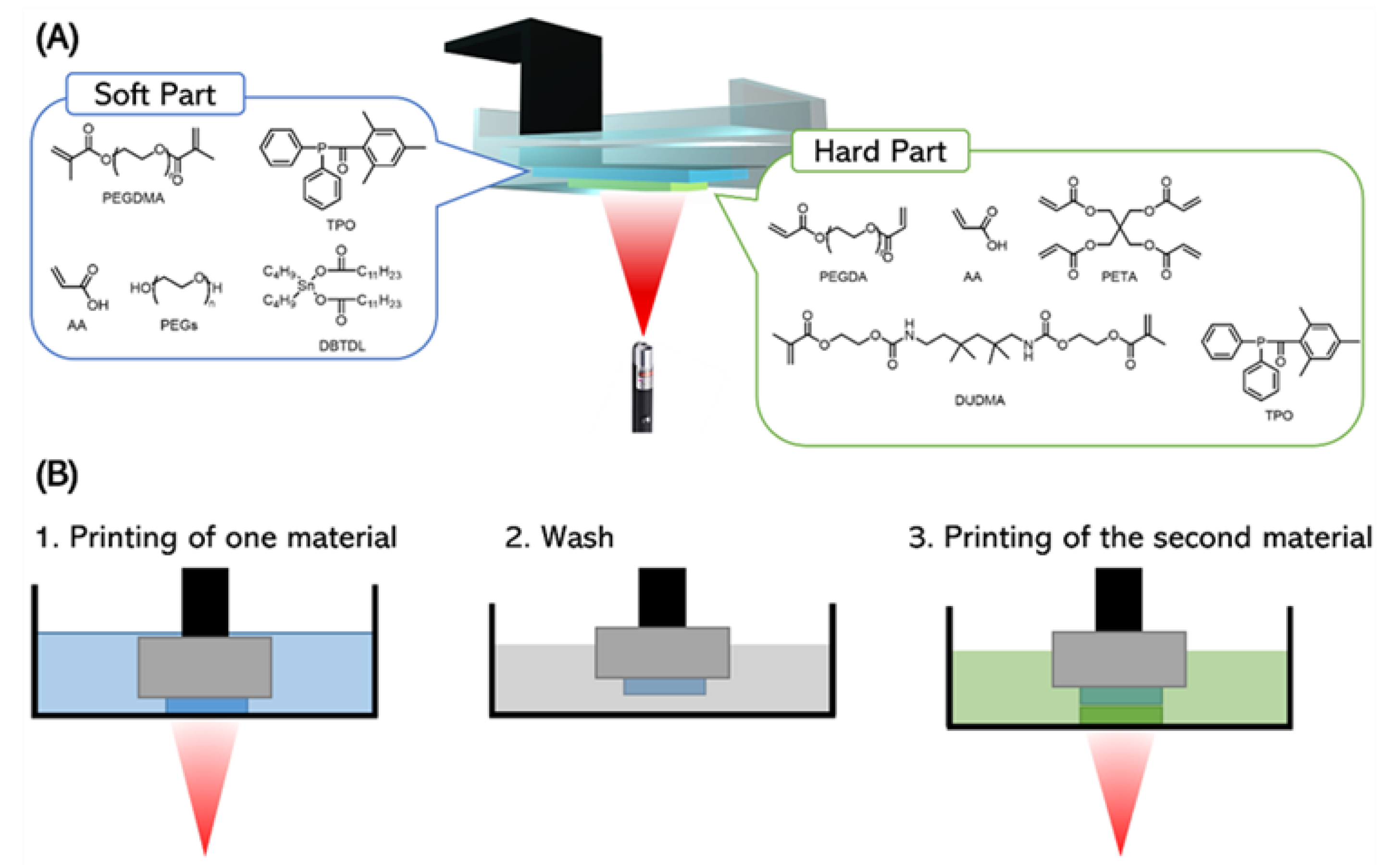 Micromachines 14 00244 g001 Micromachines 14 00244 g001