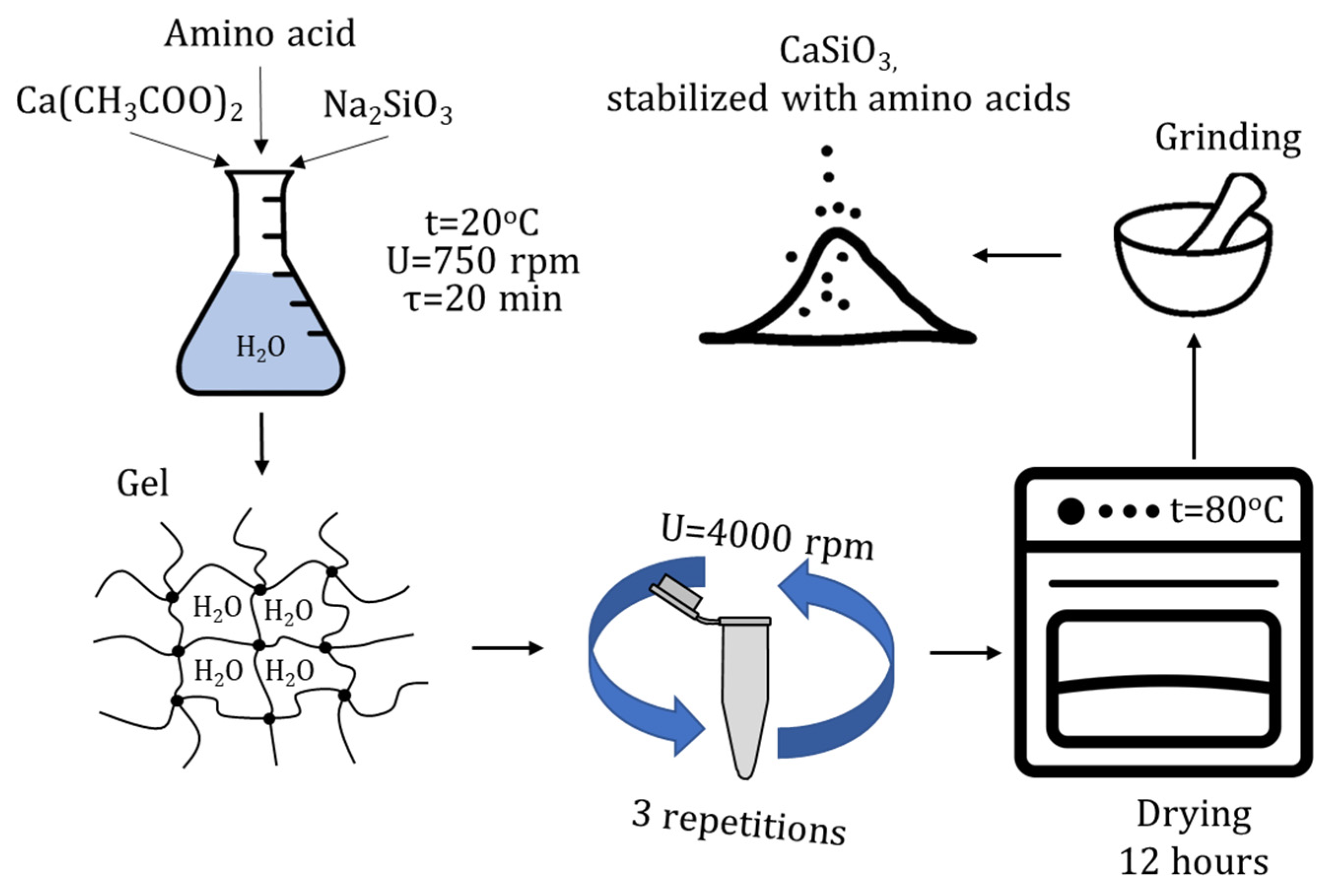 Micromachines 14 00245 g001