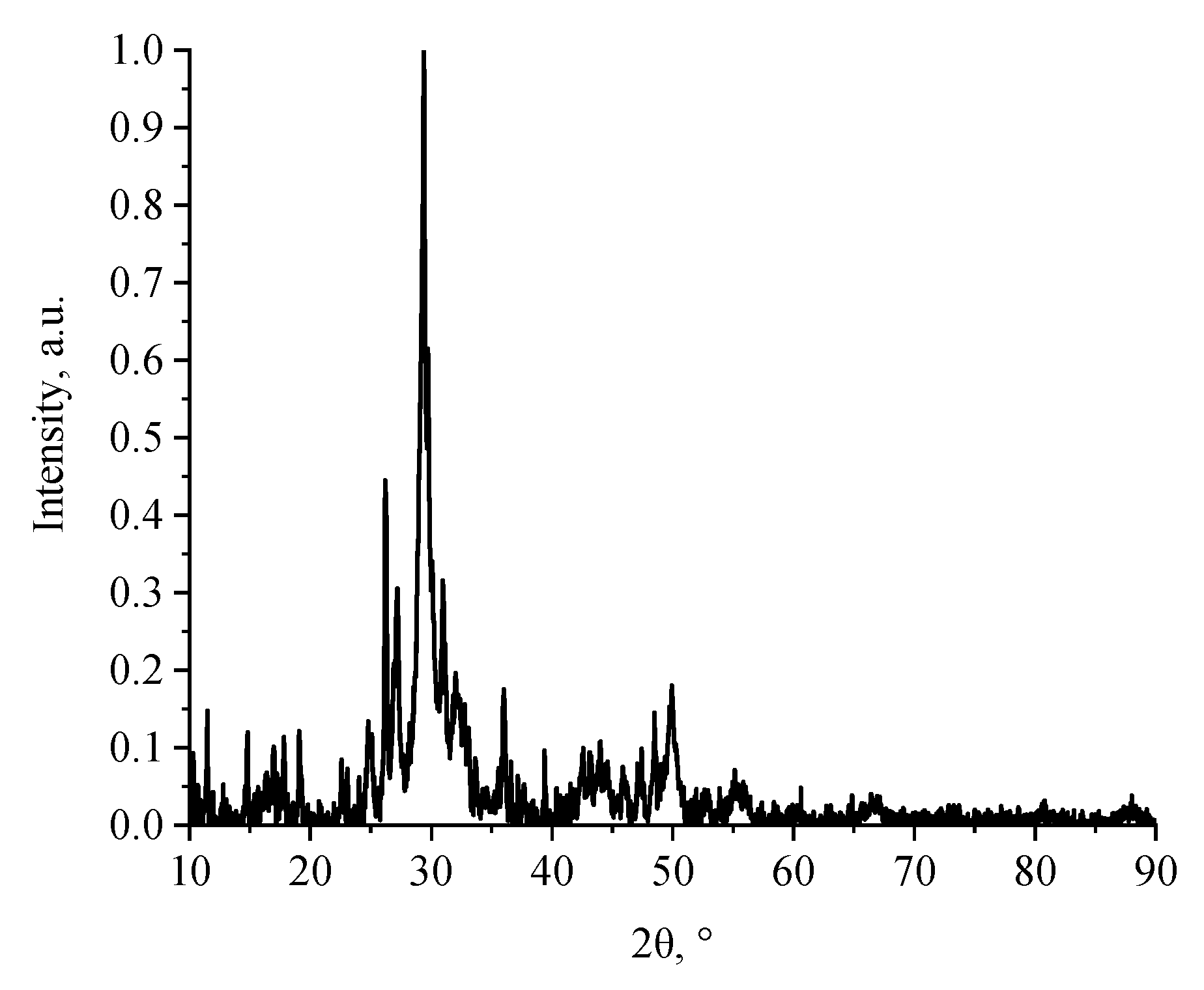 Micromachines 14 00245 g004