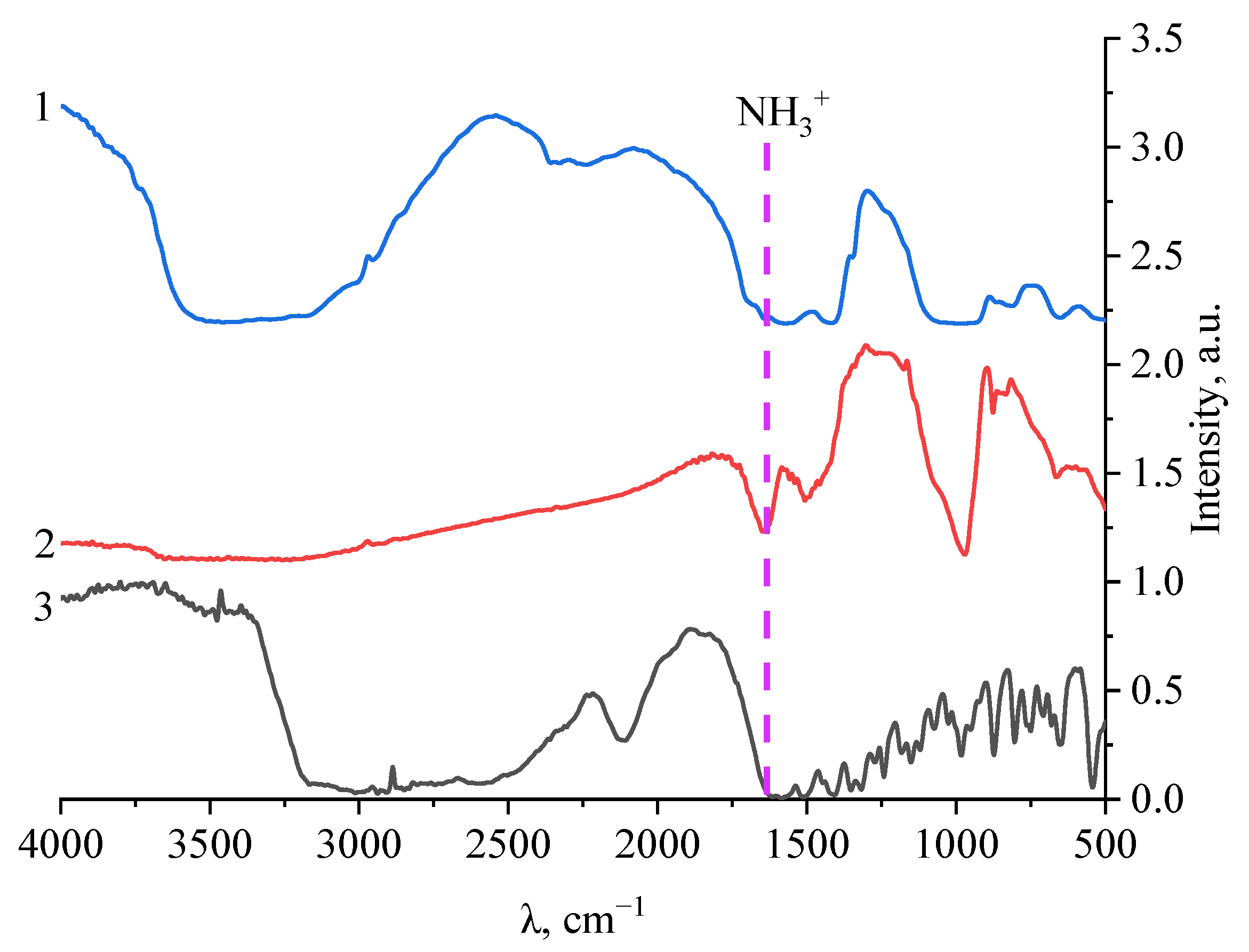 Micromachines 14 00245 g007