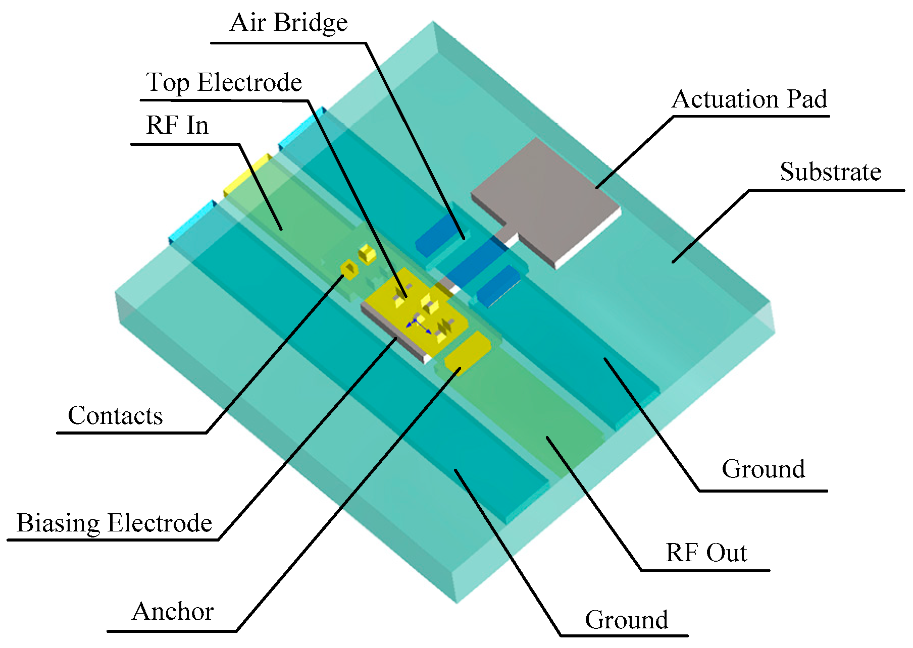 Micromachines 14 00246 g001