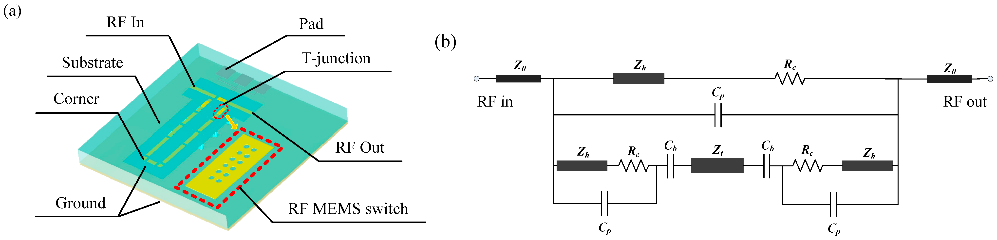 Micromachines 14 00246 g003