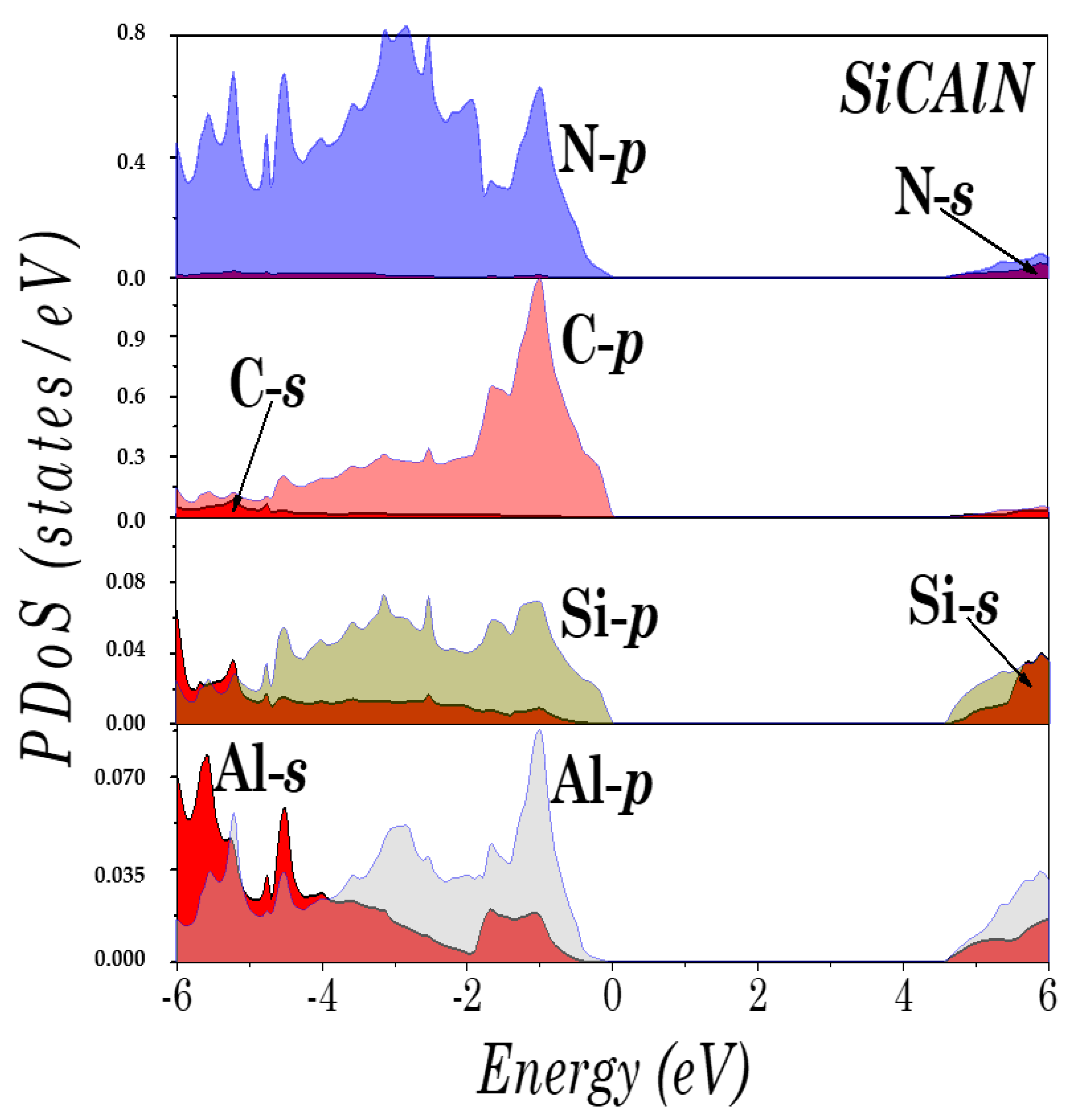 Micromachines 14 00250 g004 Micromachines 14 00250 g004