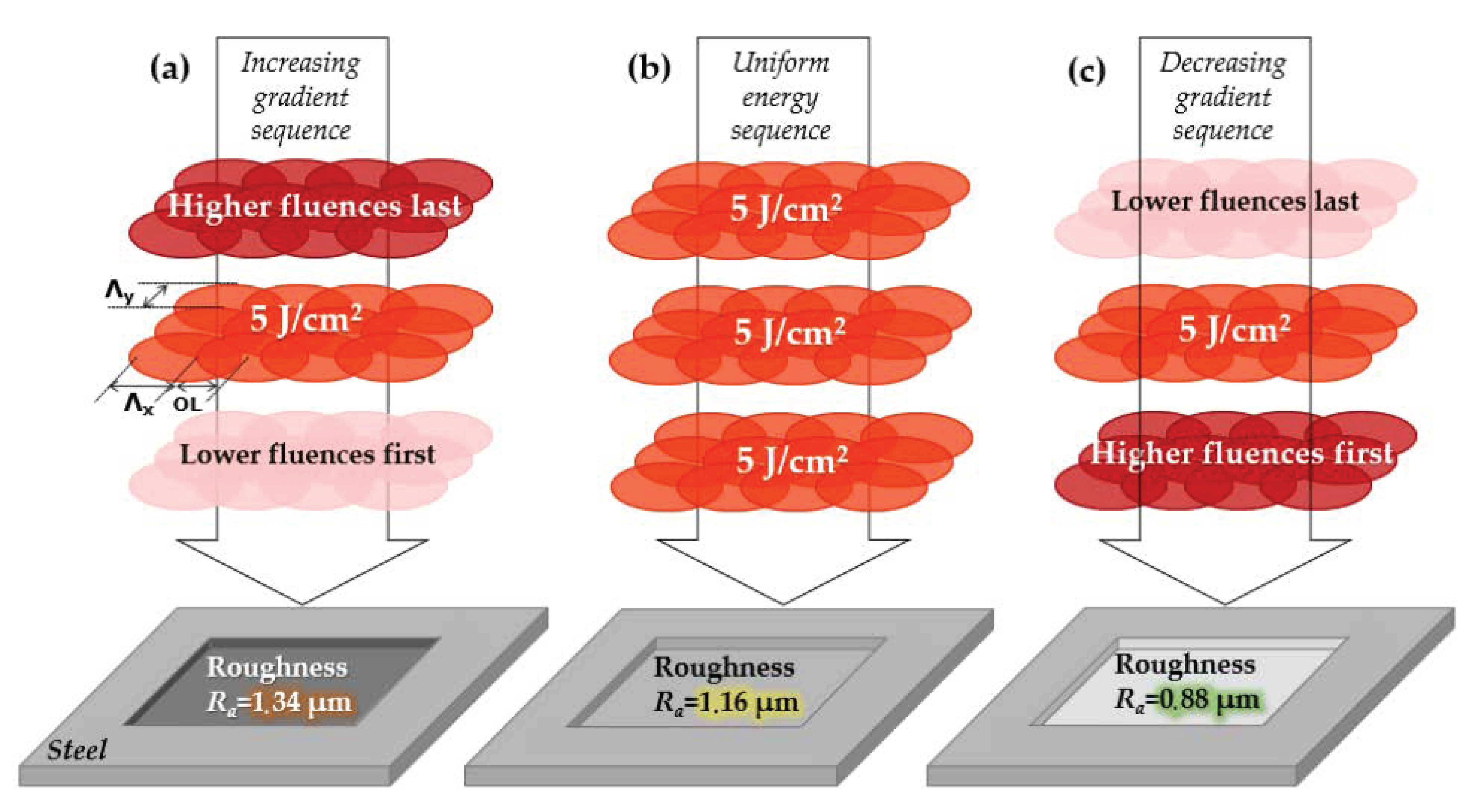 Micromachines 14 00251 g002
