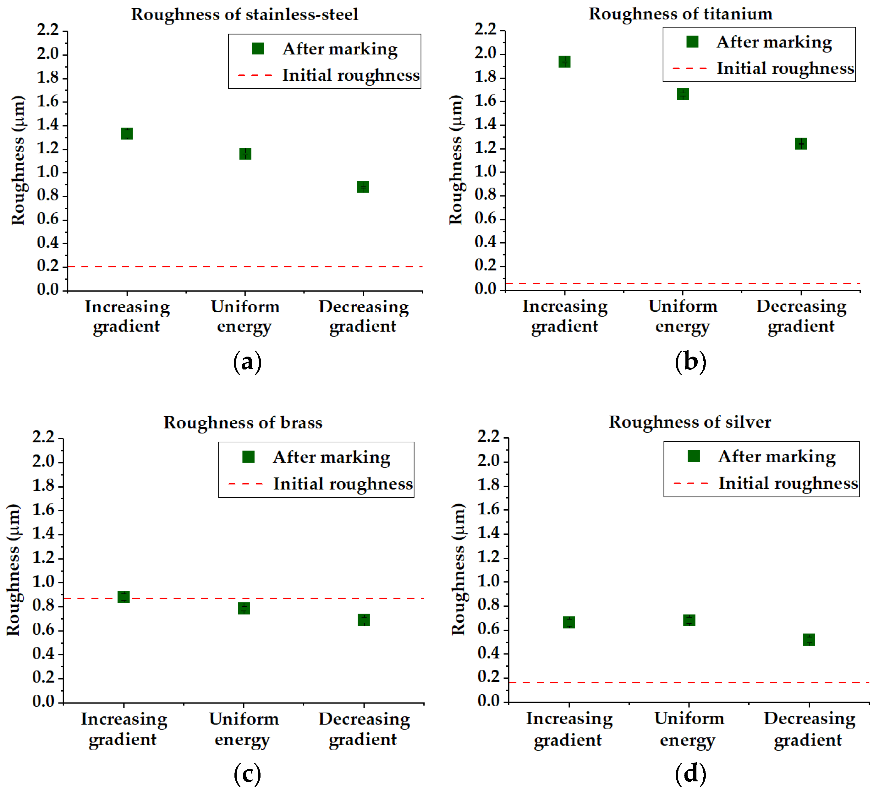 Micromachines 14 00251 g005